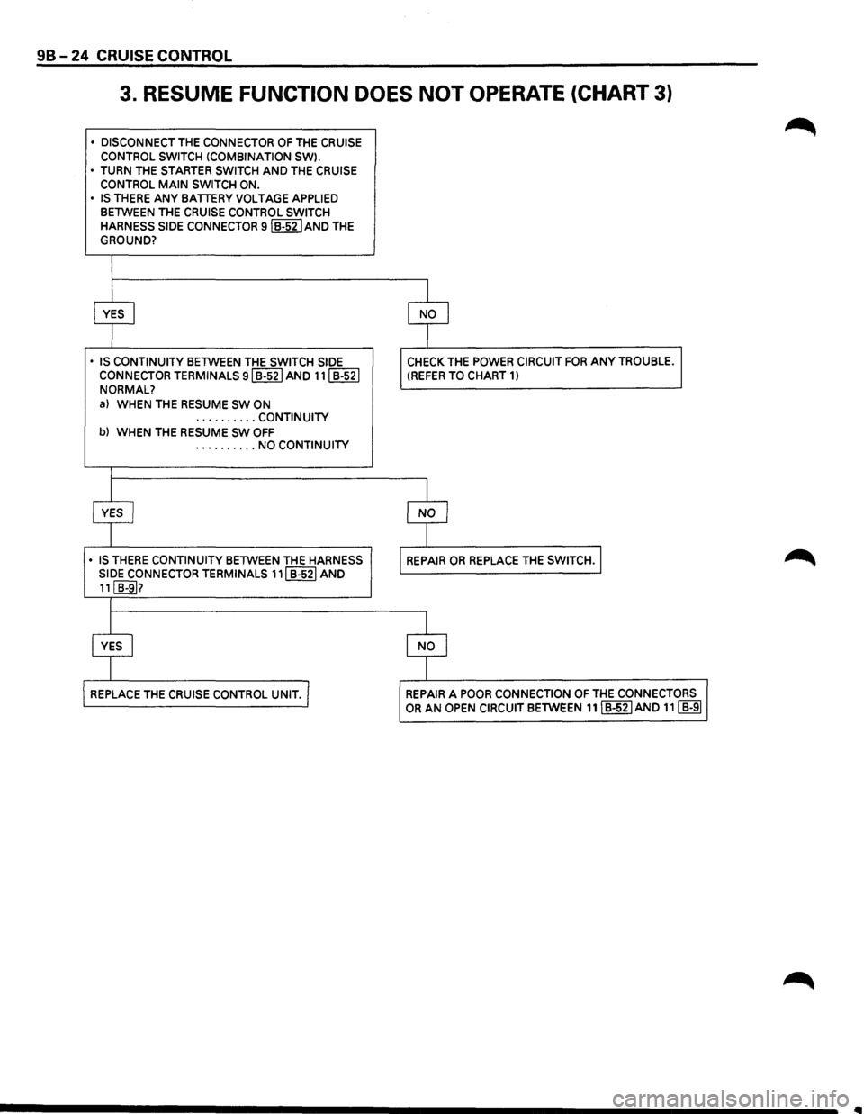 ISUZU TROOPER 1995 Repair Manual 98-24 CRUISE CONTROL
3. RESUME FUNCTION DOES NOT OPERATE (CHART 3)
• DISCONNECT THE CONNECTOR OF THE CRUISE CONTROL SWITCH !COMBINATION SW).
• TURN THE STARTER SWITCH AND THE CRUISE
CONTROL ISUZU TROOPER 1995 Repair Manual 98-24 CRUISE CONTROL
3. RESUME FUNCTION DOES NOT OPERATE (CHART 3)
• DISCONNECT THE CONNECTOR OF THE CRUISE CONTROL SWITCH !COMBINATION SW).
• TURN THE STARTER SWITCH AND THE CRUISE
CONTROL