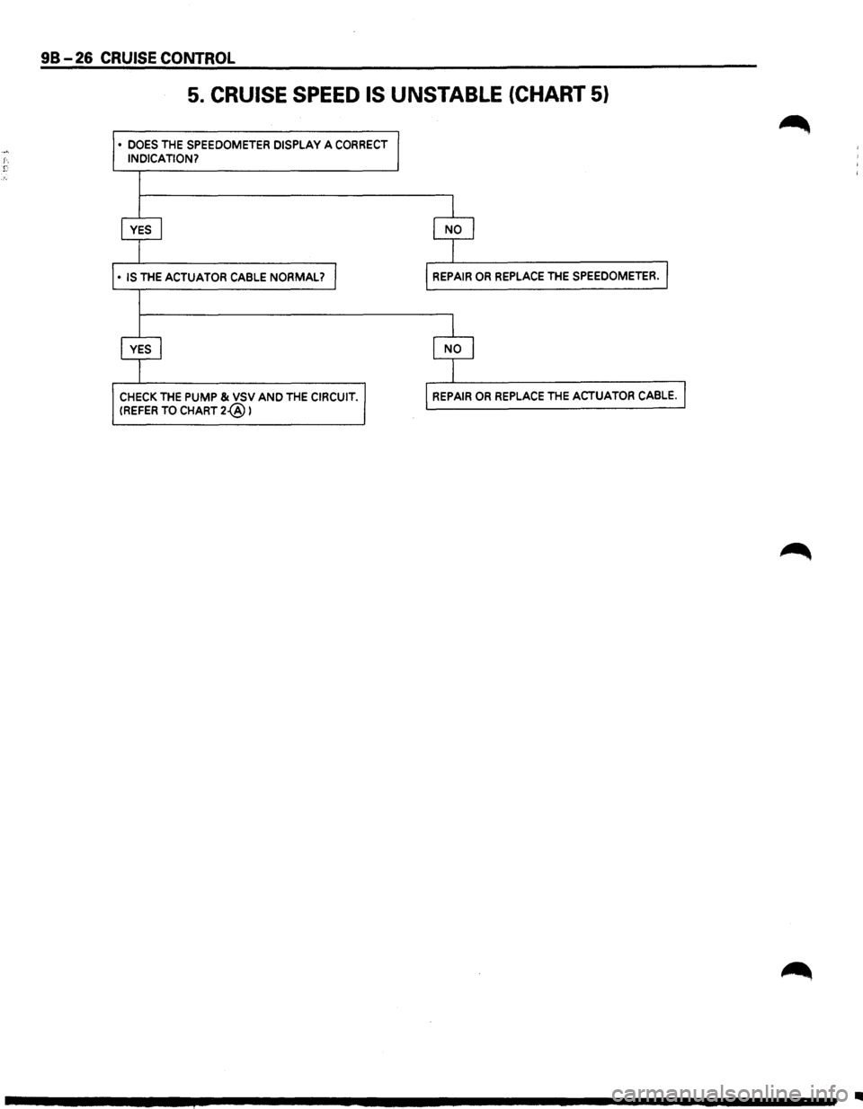 ISUZU TROOPER 1995 Workshop Manual ...... f-. r:
98-26 CRUISE CONTROL
5. CRUISE SPEED IS UNSTABLE (CHART 5)
• DOES THE SPEEDOMETER DISPLAY A CORRECT INDICATION?
CHECK THE PUMP & VSV AND THE CIRCUIT. (REFER TO CHART 2-@ )
.. ISUZU TROOPER 1995 Workshop Manual ...... f-. r:
98-26 CRUISE CONTROL
5. CRUISE SPEED IS UNSTABLE (CHART 5)
• DOES THE SPEEDOMETER DISPLAY A CORRECT INDICATION?
CHECK THE PUMP & VSV AND THE CIRCUIT. (REFER TO CHART 2-@ )
..