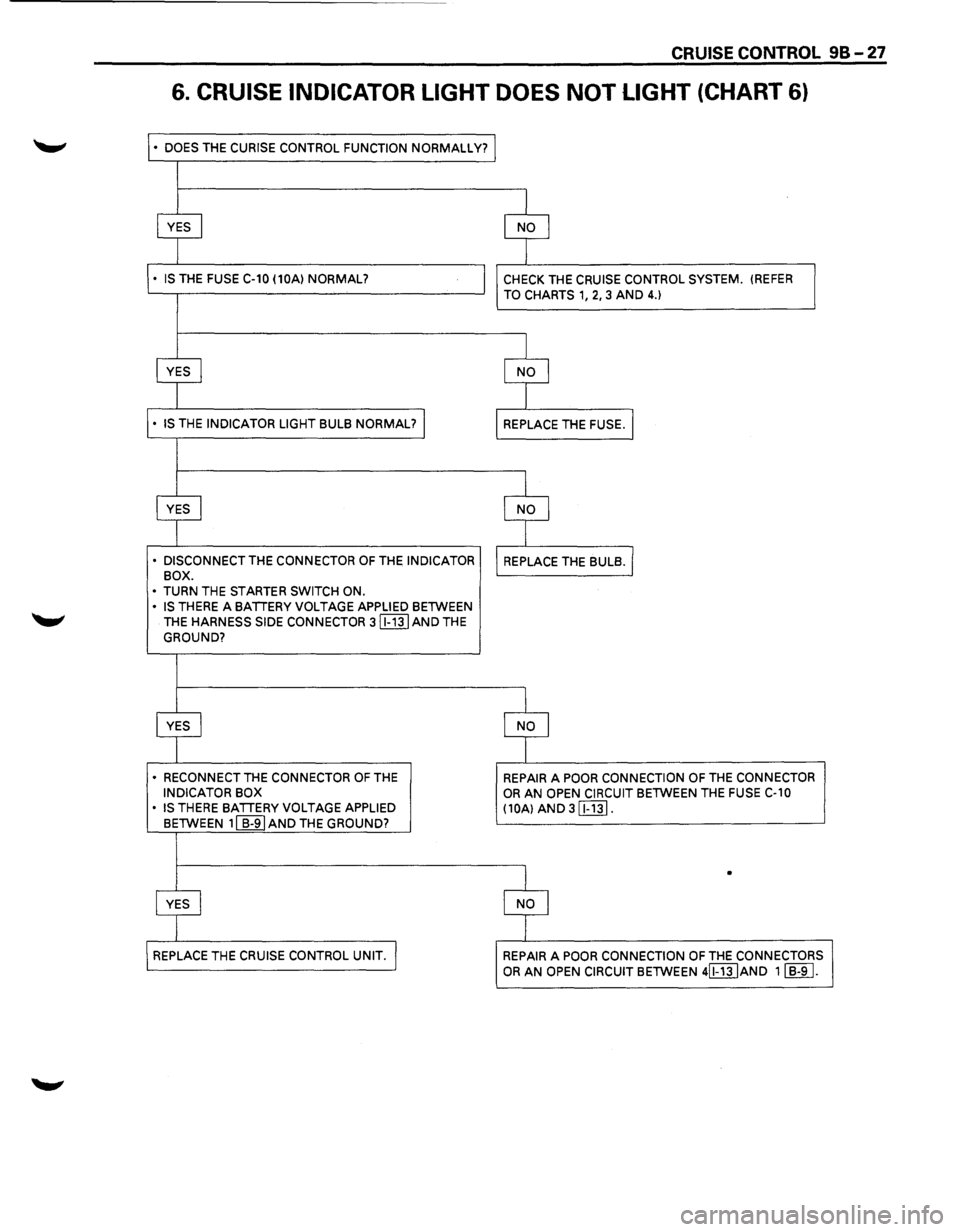 ISUZU TROOPER 1995 Service Manual CRUISE CONTROL 9B-27
6. CRUISE INDICATOR LIGHT DOES NOT LIGHT (CHART 6)
• DOES THE CURISE CONTROL FUNCTION NORMALLY?
• DISCONNECT THE CONNECTOR OF THE INDICATOR
BOX.
•
TURN THE START ISUZU TROOPER 1995 Service Manual CRUISE CONTROL 9B-27
6. CRUISE INDICATOR LIGHT DOES NOT LIGHT (CHART 6)
• DOES THE CURISE CONTROL FUNCTION NORMALLY?
• DISCONNECT THE CONNECTOR OF THE INDICATOR
BOX.
•
TURN THE START