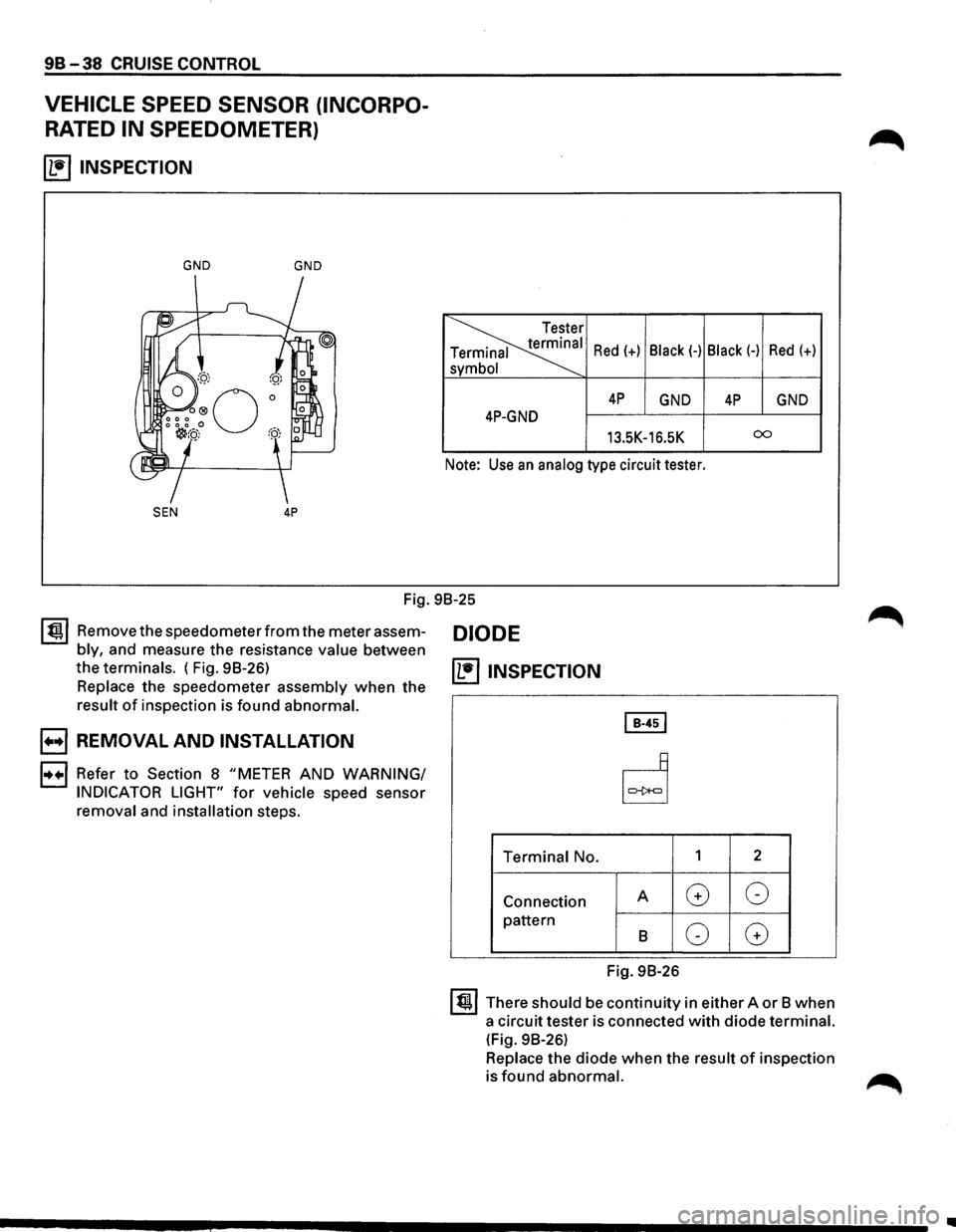 ISUZU TROOPER 1995 Service Manual 98-38 CRUISE CONTROL 
VEHICLE SPEED SENSOR  (INCORPO­
RATED IN SPEEDOMETER) 
(1!] INSPECTION 
GND GND 
SEN 4P 
~ 
I Red(+) Black(-) Black(-) Red(+) 
a 
I 
4P GND 4P GND 
4P-GND 
13.5K-16.5K 00 
Note: