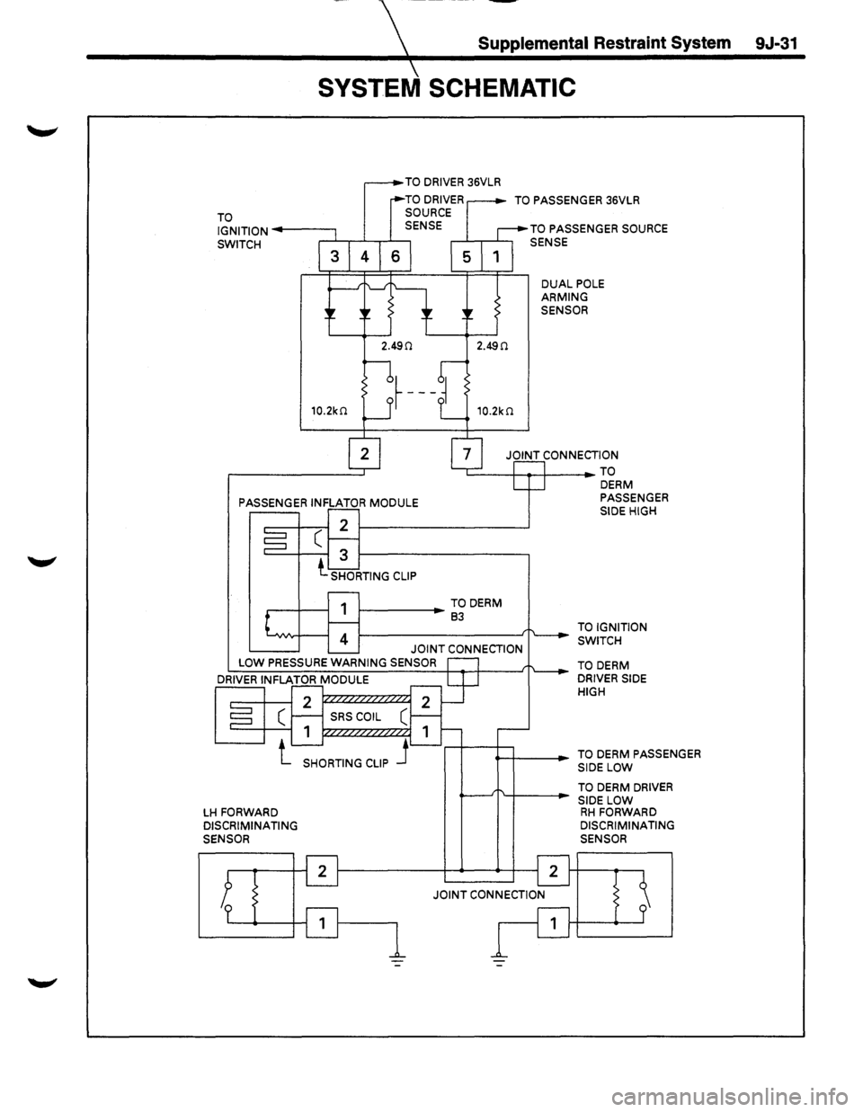 ISUZU TROOPER 1995 Workshop Manual Supplemental Restraint System
SYSTEM SCHEMATIC
TO IGNITION-----,
TO DRIVER 36VLR
SWITCH ,.--Ji........,--L--r-1----,
TO PASSENGER 36VLR
TO PASSENGER SOURCE
SENSE
DUAL POLE ARMING SENSOR
J ISUZU TROOPER 1995 Workshop Manual Supplemental Restraint System
SYSTEM SCHEMATIC
TO IGNITION-----,
TO DRIVER 36VLR
SWITCH ,.--Ji........,--L--r-1----,
TO PASSENGER 36VLR
TO PASSENGER SOURCE
SENSE
DUAL POLE ARMING SENSOR
J