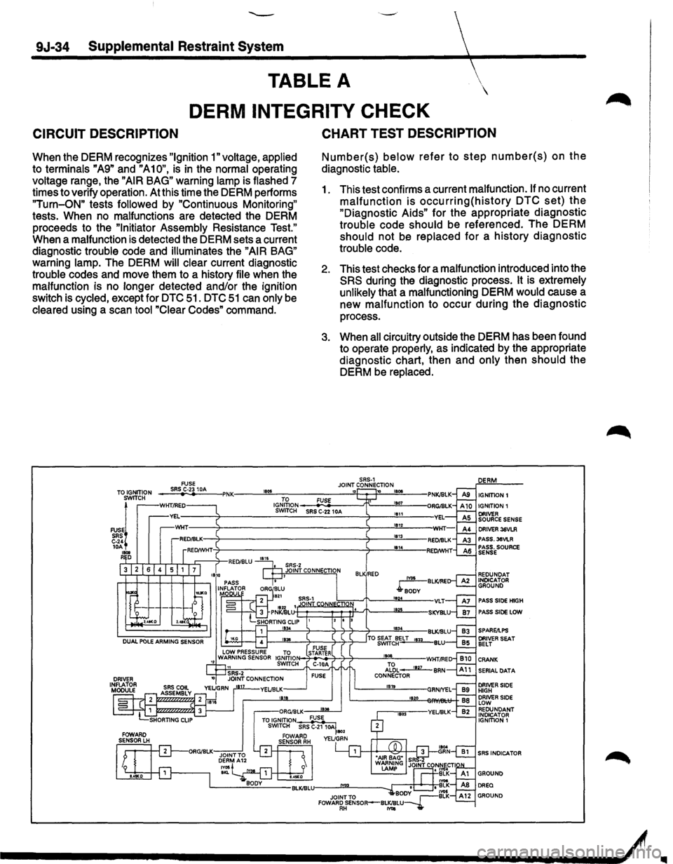 ISUZU TROOPER 1995 Service Manual 9J-34 Supplemental Restraint System
TABLE A
DERM INTEGRITY CHECK
CIRCUIT DESCRIPTION
When the DERM recognizes "Ignition 1" voltage, applied
to terminals "A9" and "A10", is in the normal ope ISUZU TROOPER 1995 Service Manual 9J-34 Supplemental Restraint System
TABLE A
DERM INTEGRITY CHECK
CIRCUIT DESCRIPTION
When the DERM recognizes "Ignition 1" voltage, applied
to terminals "A9" and "A10", is in the normal ope