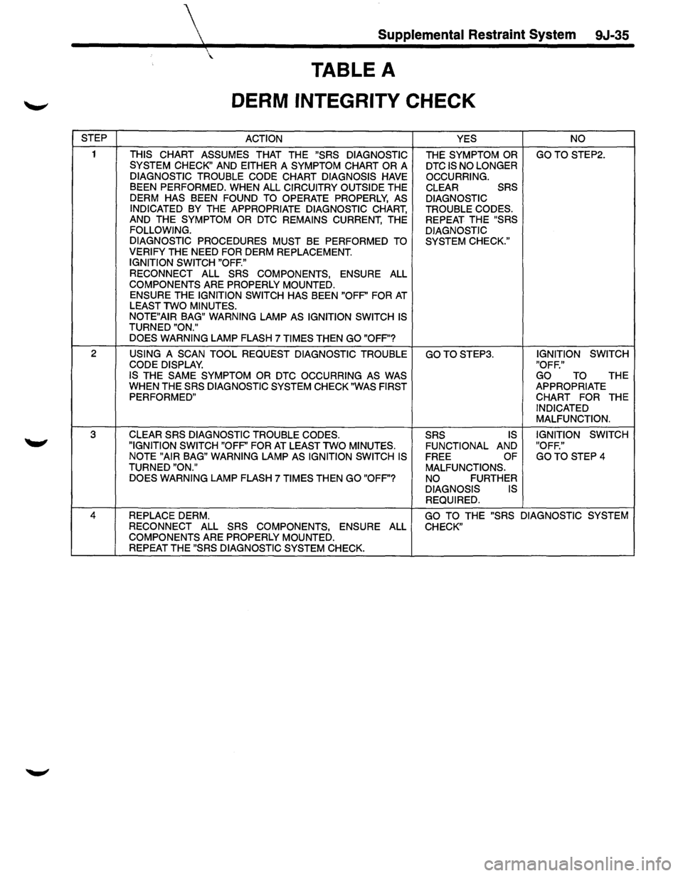 ISUZU TROOPER 1995 Workshop Manual STEP
2
3
Supplemental Restraint System 9J-35
TABLE A
DERM INTEGRITY CHECK
ACTION
THIS
CHART ASSUMES THAT THE "SRS DIAGNOSTIC
SYSTEM CHECK" AND EITHER A SYMPTOM CHART OR A
DIAGNOSTIC TRO ISUZU TROOPER 1995 Workshop Manual STEP
2
3
Supplemental Restraint System 9J-35
TABLE A
DERM INTEGRITY CHECK
ACTION
THIS
CHART ASSUMES THAT THE "SRS DIAGNOSTIC
SYSTEM CHECK" AND EITHER A SYMPTOM CHART OR A
DIAGNOSTIC TRO