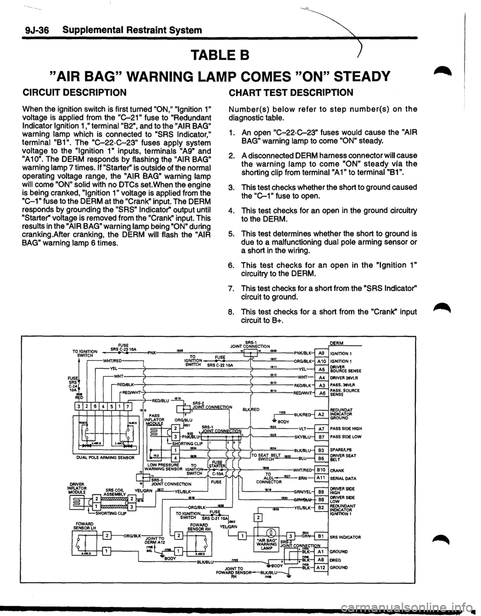 ISUZU TROOPER 1995 Workshop Manual 9J-36 Supplemental Restraint System
TABLE B
"AIR BAG" WARNING LAMP COMES "ON" STEADY
CIRCUIT DESCRIPTION
When the ignition switch is first turned "ON," "Ignition 1"
voltage is applied from t ISUZU TROOPER 1995 Workshop Manual 9J-36 Supplemental Restraint System
TABLE B
"AIR BAG" WARNING LAMP COMES "ON" STEADY
CIRCUIT DESCRIPTION
When the ignition switch is first turned "ON," "Ignition 1"
voltage is applied from t