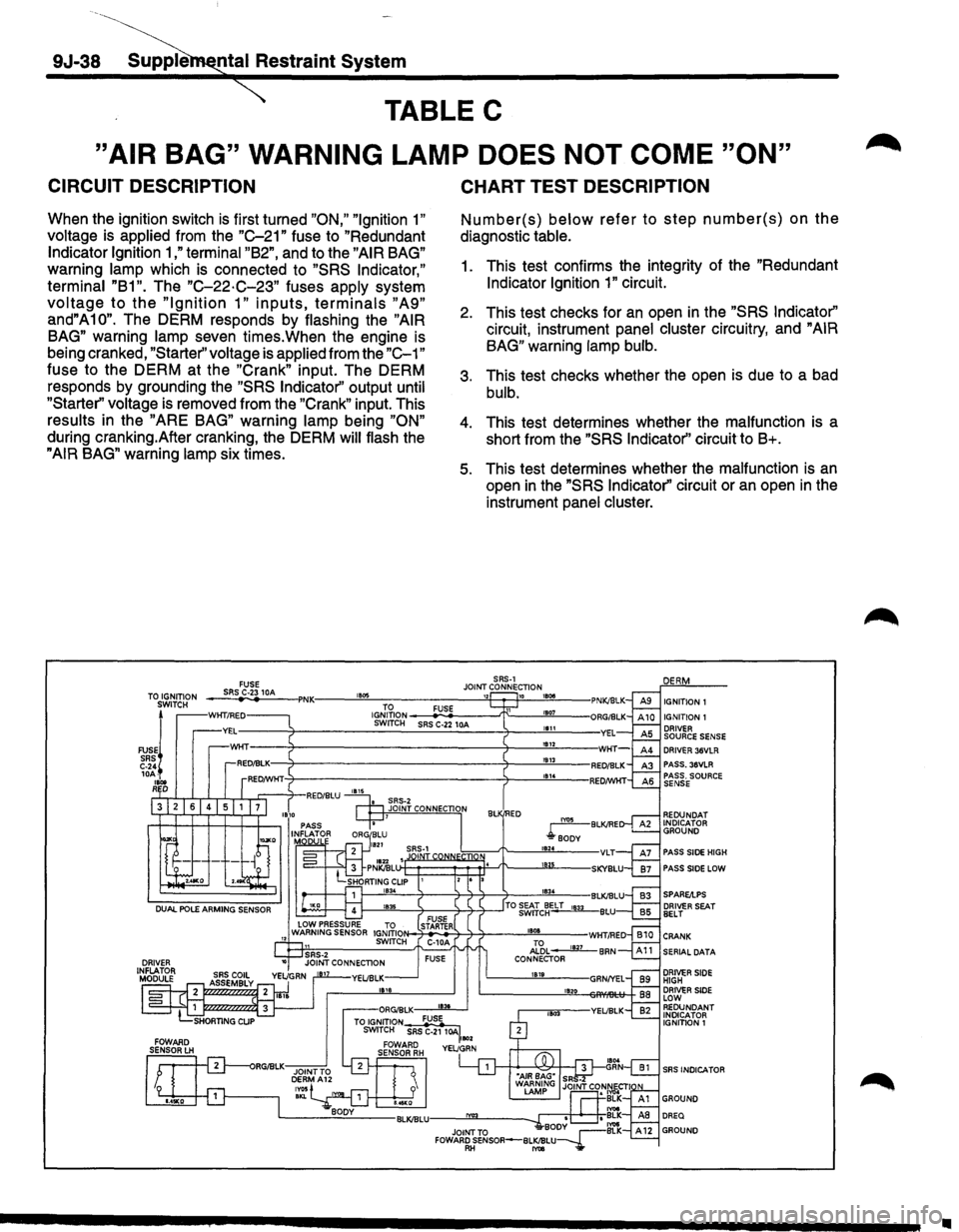 ISUZU TROOPER 1995 Workshop Manual 9J-38-~tal Restraint System
TABLE C
"AIR BAG" WARNING LAMP DOES NOT COME "ON"
CIRCUIT DESCRIPTION
When the ignition switch is first turned "ON," "Ignition 1"
voltage is applied from the "C-21" ISUZU TROOPER 1995 Workshop Manual 9J-38-~tal Restraint System
TABLE C
"AIR BAG" WARNING LAMP DOES NOT COME "ON"
CIRCUIT DESCRIPTION
When the ignition switch is first turned "ON," "Ignition 1"
voltage is applied from the "C-21"