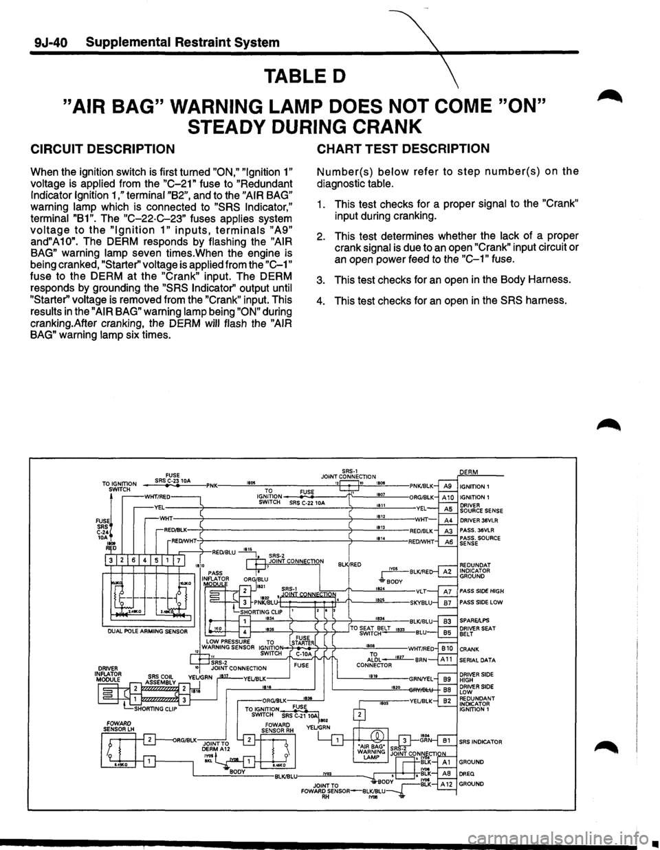 ISUZU TROOPER 1995 Workshop Manual 9J-40 Supplemental Restraint System
TABLED
"AIR BAG" WARNING LAMP DOES NOT COME "ON"
STEADY DURING
CRANK
CIRCUIT DESCRIPTION
When the ignition switch is first turned "ON," "Ignition 1"
volt ISUZU TROOPER 1995 Workshop Manual 9J-40 Supplemental Restraint System
TABLED
"AIR BAG" WARNING LAMP DOES NOT COME "ON"
STEADY DURING
CRANK
CIRCUIT DESCRIPTION
When the ignition switch is first turned "ON," "Ignition 1"
volt