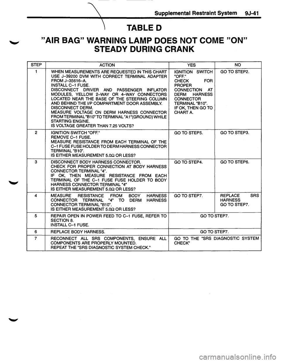 ISUZU TROOPER 1995 Workshop Manual Supplemental Restraint System 9J-41
TABLED
"AIR BAG" WARNING LAMP DOES NOT COME "ON"
STEADY DURING
CRANK
STEP
ACTION YES NO
1
WHEN MEASUREMENTS ARE REQUESTED IN THIS CHART IGNITION SWIT ISUZU TROOPER 1995 Workshop Manual Supplemental Restraint System 9J-41
TABLED
"AIR BAG" WARNING LAMP DOES NOT COME "ON"
STEADY DURING
CRANK
STEP
ACTION YES NO
1
WHEN MEASUREMENTS ARE REQUESTED IN THIS CHART IGNITION SWIT