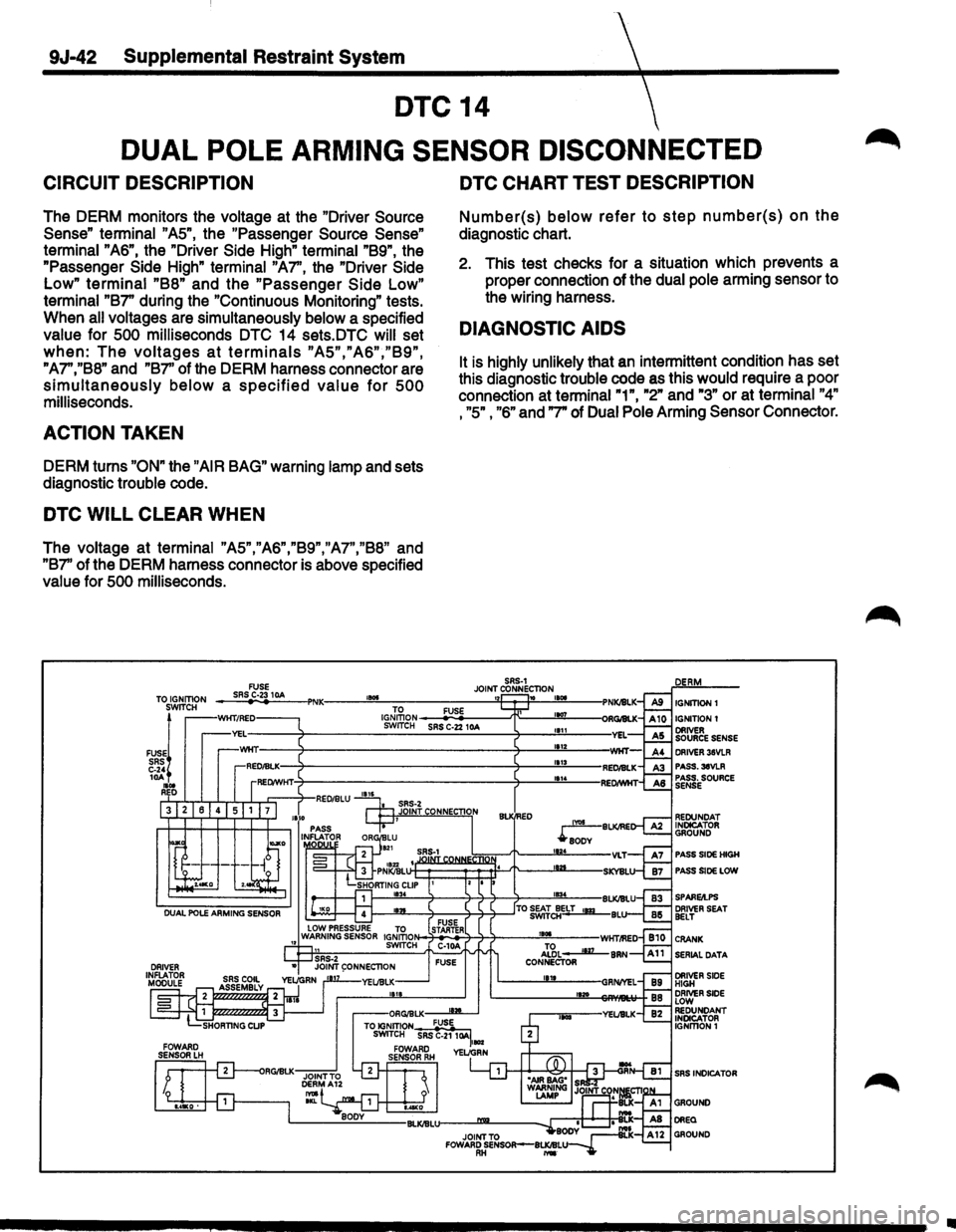ISUZU TROOPER 1995  Workshop Manual 9J-42 Supplemental Restraint System 
DTC 14 
DUAL 
POLE  ARMING  SENSOR  DISCONNECTED 
CIRCUIT DESCRIPTION 
The DERM  monitors  the voltage at the  "Driver Source 
Sense"  terminal 
"AS", the "Passeng