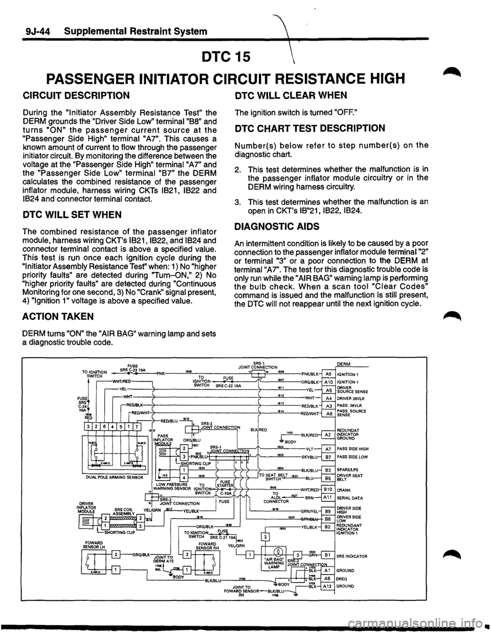 ISUZU TROOPER 1995 Repair Manual 9J-44 Supplemental Restraint System
DTC 15
PASSENGER INITIATOR CIRCUIT RESISTANCE HIGH
CIRCUIT DESCRIPTION
During the "Initiator Assembly Resistance Test" the
DERM grounds the
"Driver Side ISUZU TROOPER 1995 Repair Manual 9J-44 Supplemental Restraint System
DTC 15
PASSENGER INITIATOR CIRCUIT RESISTANCE HIGH
CIRCUIT DESCRIPTION
During the "Initiator Assembly Resistance Test" the
DERM grounds the
"Driver Side