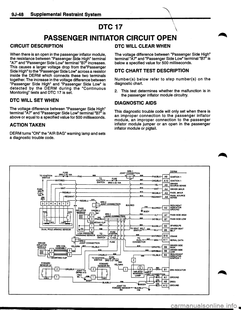 ISUZU TROOPER 1995 Workshop Manual 9J-48 Supplemental Restraint System
DTC 17
PASSENGER INITIATOR CIRCUIT OPEN
CIRCUIT DESCRIPTION
When there is an open in the passenger inflator module,
the resistance between "Passenge ISUZU TROOPER 1995 Workshop Manual 9J-48 Supplemental Restraint System
DTC 17
PASSENGER INITIATOR CIRCUIT OPEN
CIRCUIT DESCRIPTION
When there is an open in the passenger inflator module,
the resistance between "Passenge