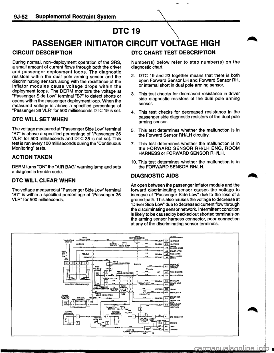ISUZU TROOPER 1995 User Guide 9J-52 Supplemental Restraint System
DTC 19
PASSENGER INITIATOR CIRCUIT VOLTAGE HIGH
CIRCUIT DESCRIPTION
During normal, non-deployment operation of the SRS,
a small amount of current flows thr ISUZU TROOPER 1995 User Guide 9J-52 Supplemental Restraint System
DTC 19
PASSENGER INITIATOR CIRCUIT VOLTAGE HIGH
CIRCUIT DESCRIPTION
During normal, non-deployment operation of the SRS,
a small amount of current flows thr