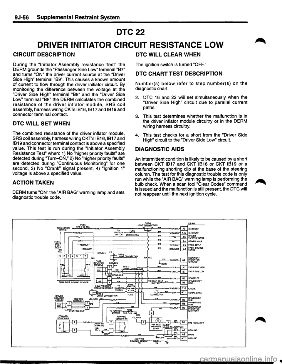 ISUZU TROOPER 1995 Repair Manual 9J-56 Supplemental Restraint System
DTC22
DRIVER INITIATOR CIRCUIT RESISTANCE LOW
CIRCUIT DESCRIPTION
During the "Initiator Assembly resistance Test" the
DERM grounds the "Passenger
Side Lo ISUZU TROOPER 1995 Repair Manual 9J-56 Supplemental Restraint System
DTC22
DRIVER INITIATOR CIRCUIT RESISTANCE LOW
CIRCUIT DESCRIPTION
During the "Initiator Assembly resistance Test" the
DERM grounds the "Passenger
Side Lo