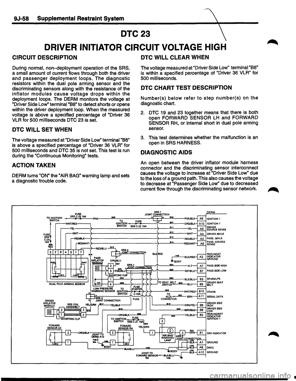 ISUZU TROOPER 1995 User Guide 9J-58 Supplemental Restraint System
DTC23
DRIVER INITIATOR CIRCUIT VOLTAGE HIGH
CIRCUIT DESCRIPTION
During normal, non-deployment operation of the SRS,
a small amount of current flows through ISUZU TROOPER 1995 User Guide 9J-58 Supplemental Restraint System
DTC23
DRIVER INITIATOR CIRCUIT VOLTAGE HIGH
CIRCUIT DESCRIPTION
During normal, non-deployment operation of the SRS,
a small amount of current flows through