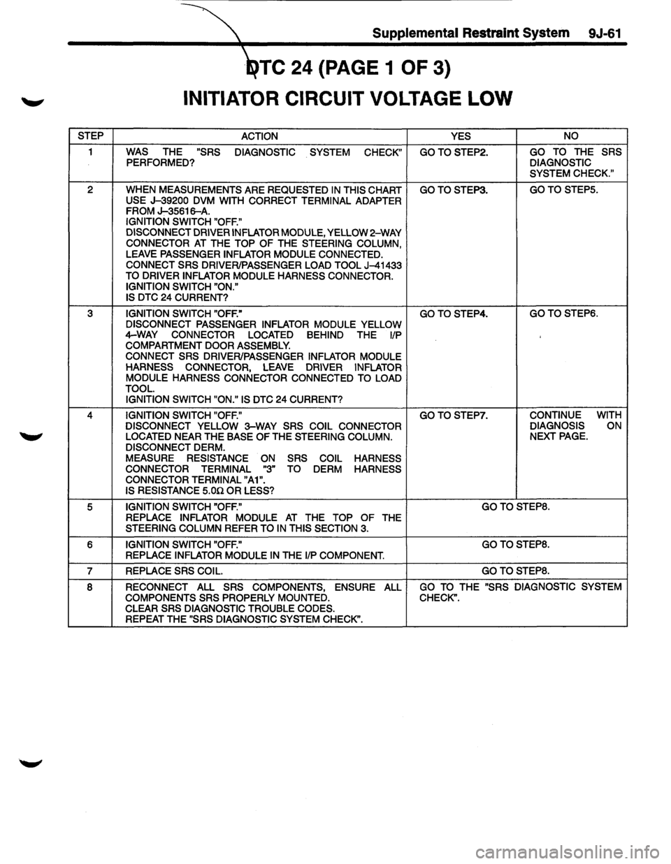 ISUZU TROOPER 1995  Workshop Manual STEP 
1 
2 
3 
4 
5  6 
7 
8 
Supplemental  Restraint System 9J-61 
TC 24 (PAGE  1 OF 3) 
INITIATOR  CIRCUIT VOLTAGE  LOW 
ACTION  YES NO 
WAS 
THE "SRS  DIAGNOSTIC  SYSTEM 
CHECK" GOTOSTEP2. GO TO TH