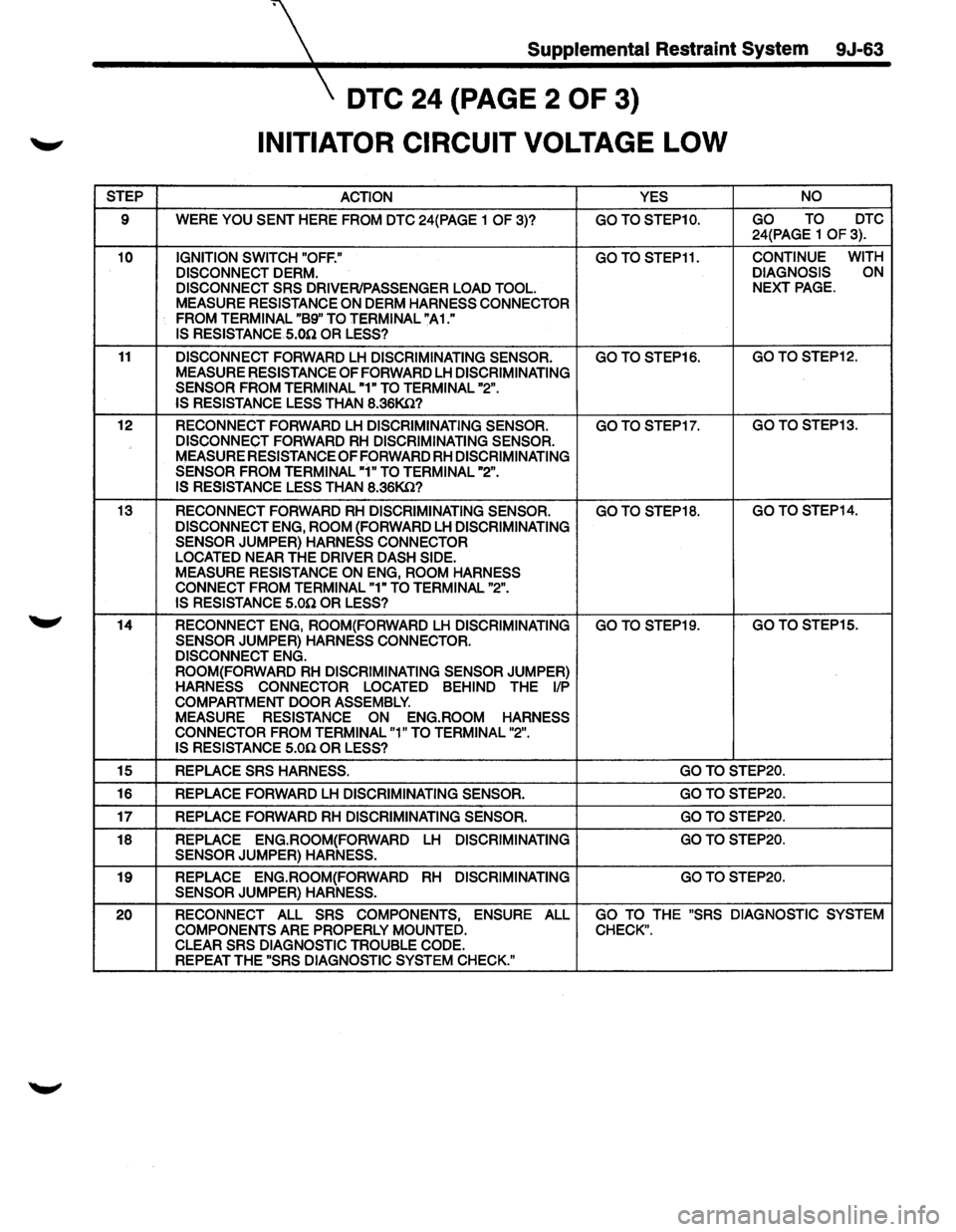 ISUZU TROOPER 1995 Workshop Manual STEP
9
10
11
12
13
14
15
16
17
18
19
20
Supplemental Restraint System 9J-63
DTC 24 (PAGE 2 OF 3)
INITIATOR CIRCUIT VOLTAGE LOW
ACTION YES NO
WERE YOU
SENT HERE FROM DTC 24(PAGE ISUZU TROOPER 1995 Workshop Manual STEP
9
10
11
12
13
14
15
16
17
18
19
20
Supplemental Restraint System 9J-63
DTC 24 (PAGE 2 OF 3)
INITIATOR CIRCUIT VOLTAGE LOW
ACTION YES NO
WERE YOU
SENT HERE FROM DTC 24(PAGE