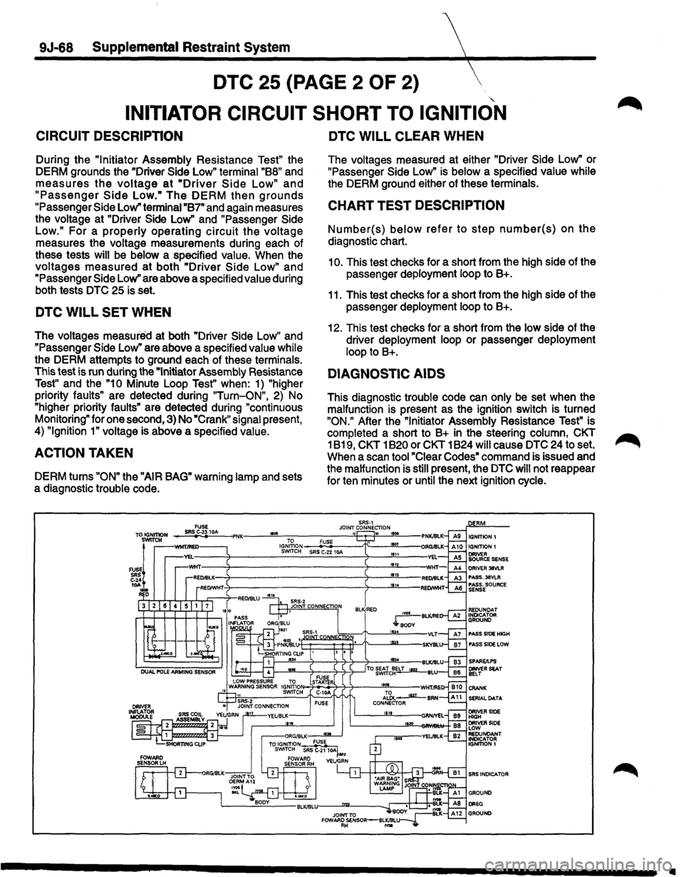 ISUZU TROOPER 1995 Workshop Manual 9J-68 Supplemental Restraint System
DTC 25 {PAGE 2 OF 2)
INITIATOR CIRCUIT SHORT TO IGNITION
CIRCUIT DESCRIPTION
During the "Initiator Assembly Resistance Test" the
DERM grounds the "Drive ISUZU TROOPER 1995 Workshop Manual 9J-68 Supplemental Restraint System
DTC 25 {PAGE 2 OF 2)
INITIATOR CIRCUIT SHORT TO IGNITION
CIRCUIT DESCRIPTION
During the "Initiator Assembly Resistance Test" the
DERM grounds the "Drive