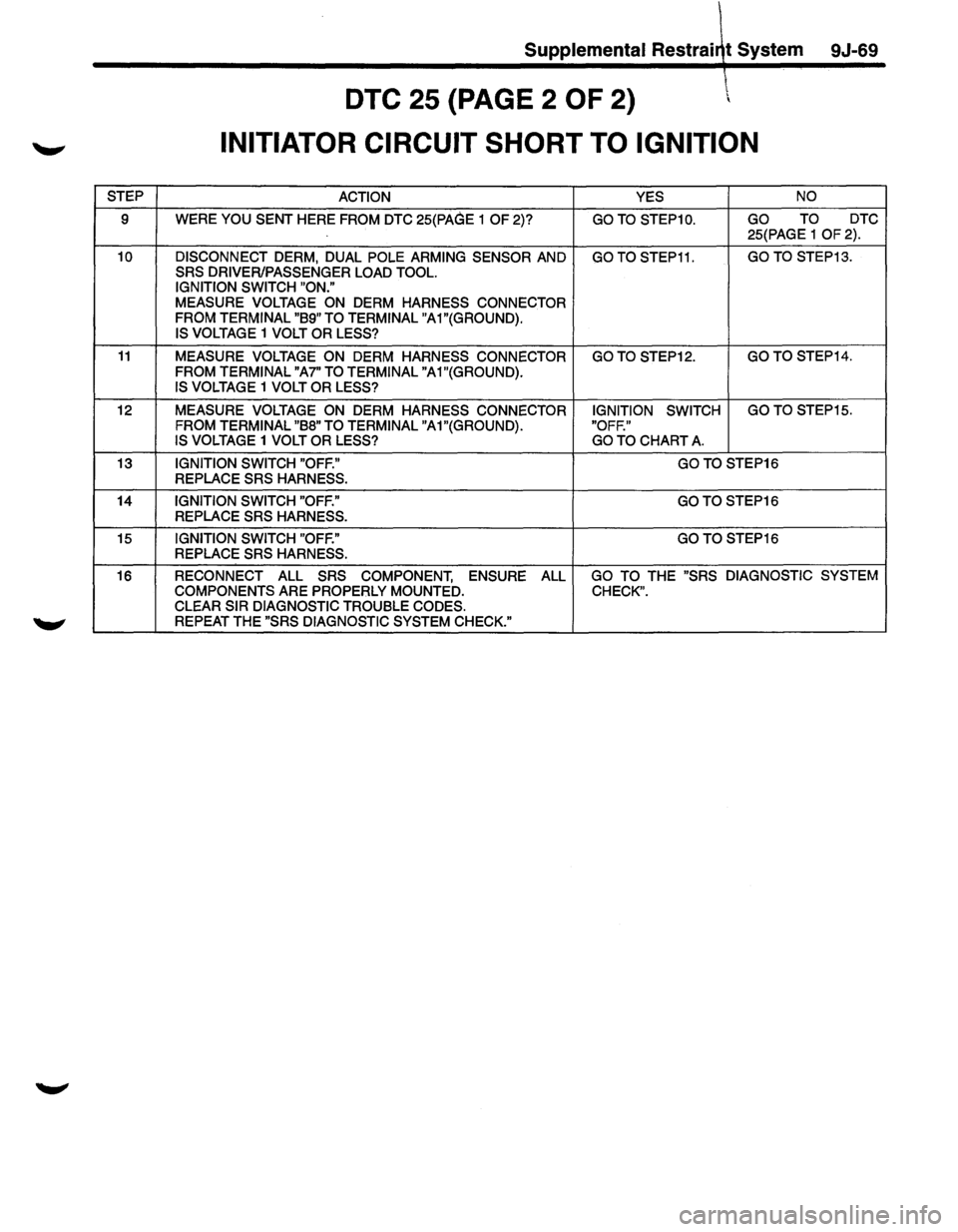 ISUZU TROOPER 1995 Workshop Manual Supplemental Restrai~t System 9J-69
DTC 25 {PAGE 2 OF 2)
INITIATOR CIRCUIT SHORT TO IGNITION
STEP ACTION YES NO
9 WERE YOU SENT HERE FROM DTC 25(PAGE 1 OF 2)? GO TO STEP1 0. GO TO DTC
2 ISUZU TROOPER 1995 Workshop Manual Supplemental Restrai~t System 9J-69
DTC 25 {PAGE 2 OF 2)
INITIATOR CIRCUIT SHORT TO IGNITION
STEP ACTION YES NO
9 WERE YOU SENT HERE FROM DTC 25(PAGE 1 OF 2)? GO TO STEP1 0. GO TO DTC
2