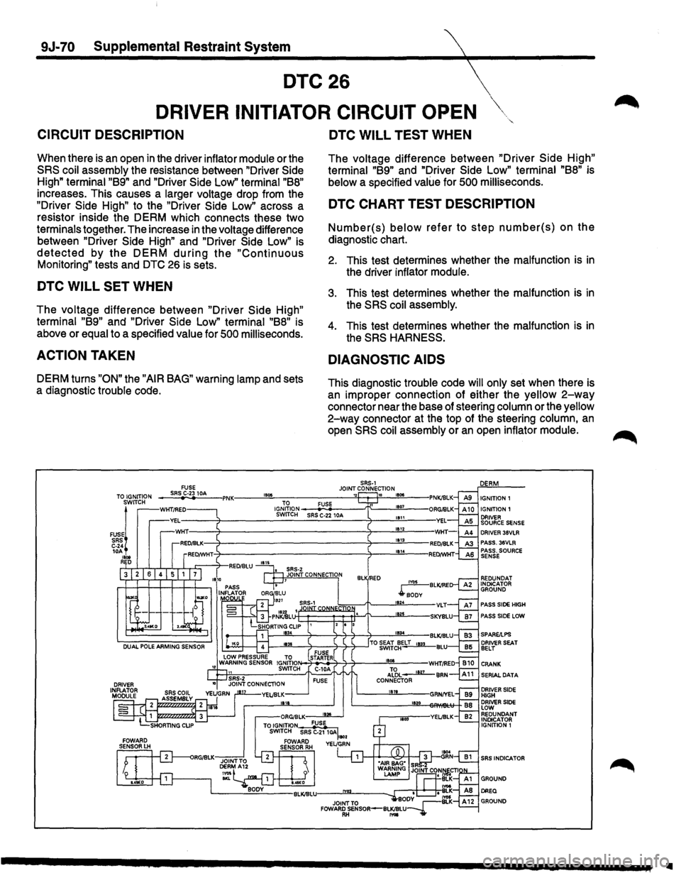 ISUZU TROOPER 1995  Workshop Manual 9J-70 Supplemental Restraint System 
DTC26 
DRIVER INITIATOR  CIRCUIT OPEN 
CIRCUIT DESCRIPTION 
When there is an  open in the  driver inflator  module or the 
SRS  coil assembly the resistance  betwe