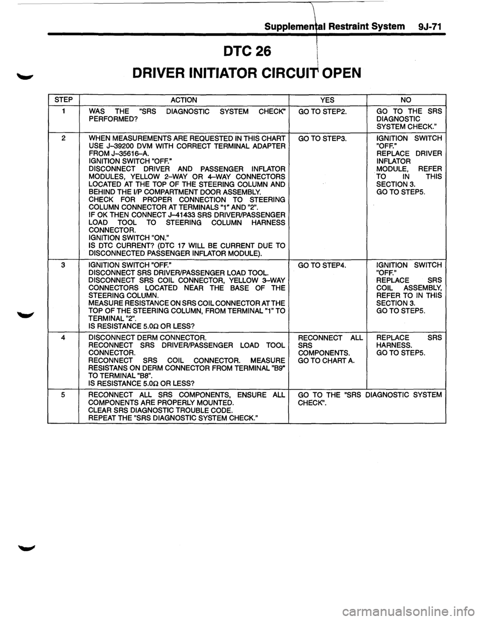 ISUZU TROOPER 1995  Workshop Manual STEP 
1 
2 
3 
4 
5 
Supplemetl Restraint System 9J-71 
DTC 26 l 
I 
DRIVER  INITIATOR  CIRCUIT OPEN 
ACTION 
YES 
WAS THE "SRS DIAGNOSTIC  SYSTEM CHECK" GO TO STEP2. 
PERFORMED? 
WHEN  MEASUREMENTS  
