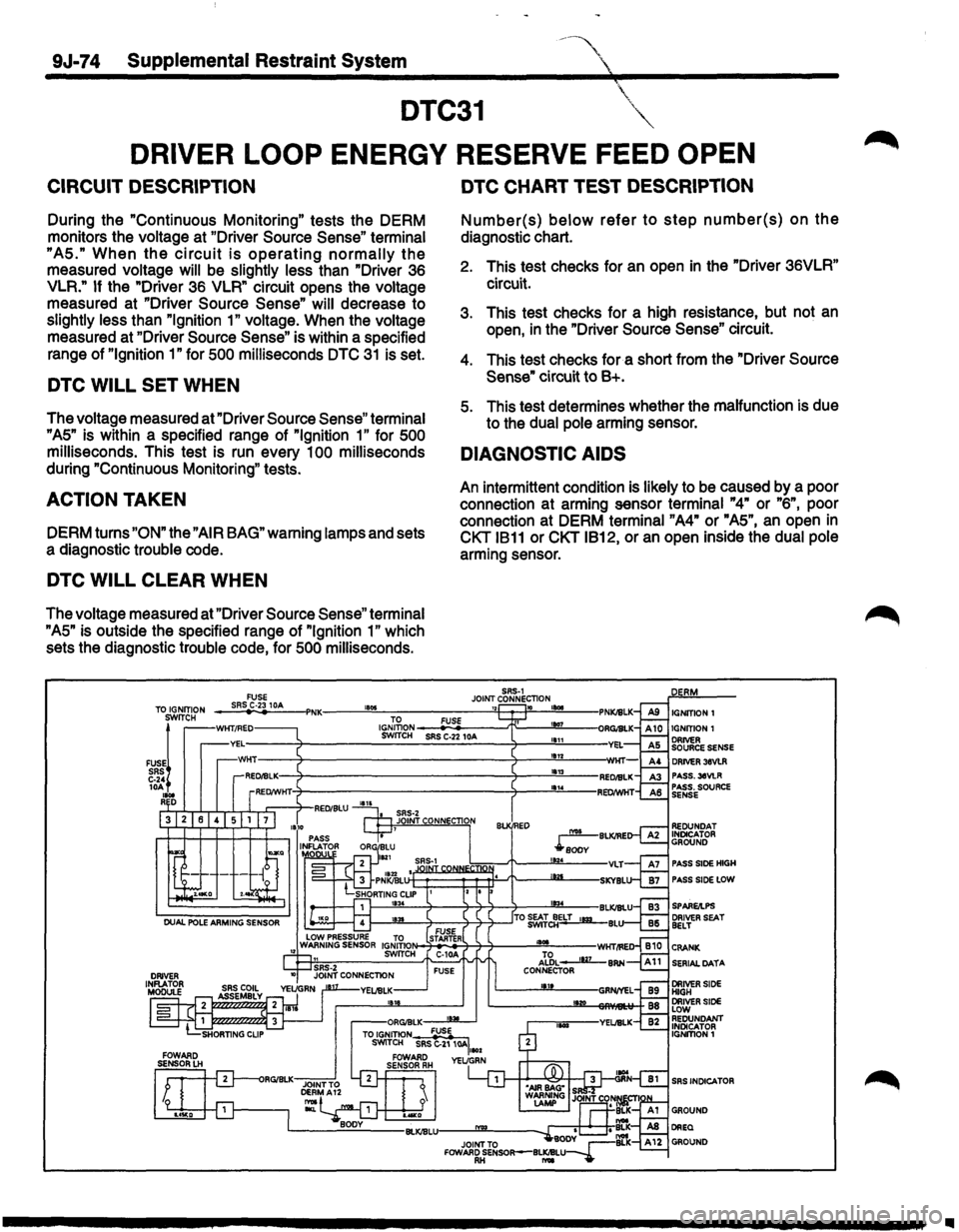 ISUZU TROOPER 1995 Manual Online 9J-74 Supplemental Restraint System
---~
DTC31 \"
DRIVER LOOP ENERGY RESERVE FEED OPEN
CIRCUIT DESCRIPTION
During the "Continuous Monitoring" tests the DERM
monitors the
voltage at "D ISUZU TROOPER 1995 Manual Online 9J-74 Supplemental Restraint System
---~
DTC31 \"
DRIVER LOOP ENERGY RESERVE FEED OPEN
CIRCUIT DESCRIPTION
During the "Continuous Monitoring" tests the DERM
monitors the
voltage at "D