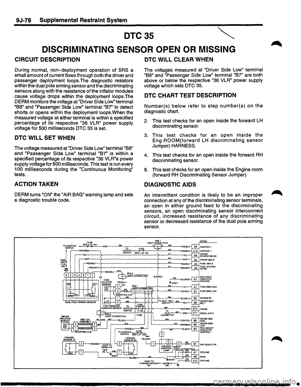 ISUZU TROOPER 1995 Owners Manual 9J-78 Supplemental Restraint System
DTC35 ~
DISCRIMINATING SENSOR OPEN OR MISSING
CIRCUIT DESCRIPTION
During normal, non-deployment operation of SRS a
small amount of current flows through b ISUZU TROOPER 1995 Owners Manual 9J-78 Supplemental Restraint System
DTC35 ~
DISCRIMINATING SENSOR OPEN OR MISSING
CIRCUIT DESCRIPTION
During normal, non-deployment operation of SRS a
small amount of current flows through b