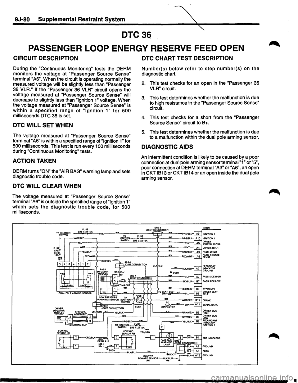 ISUZU TROOPER 1995 Manual Online 9J-80 Supplemental Restraint System
DTC36
PASSENGER LOOP ENERGY RESERVE FEED OPEN
CIRCUIT DESCRIPTION
During the "Continuous Monitoring" tests the DERM
monitors the voltage at
"Passenger S ISUZU TROOPER 1995 Manual Online 9J-80 Supplemental Restraint System
DTC36
PASSENGER LOOP ENERGY RESERVE FEED OPEN
CIRCUIT DESCRIPTION
During the "Continuous Monitoring" tests the DERM
monitors the voltage at
"Passenger S