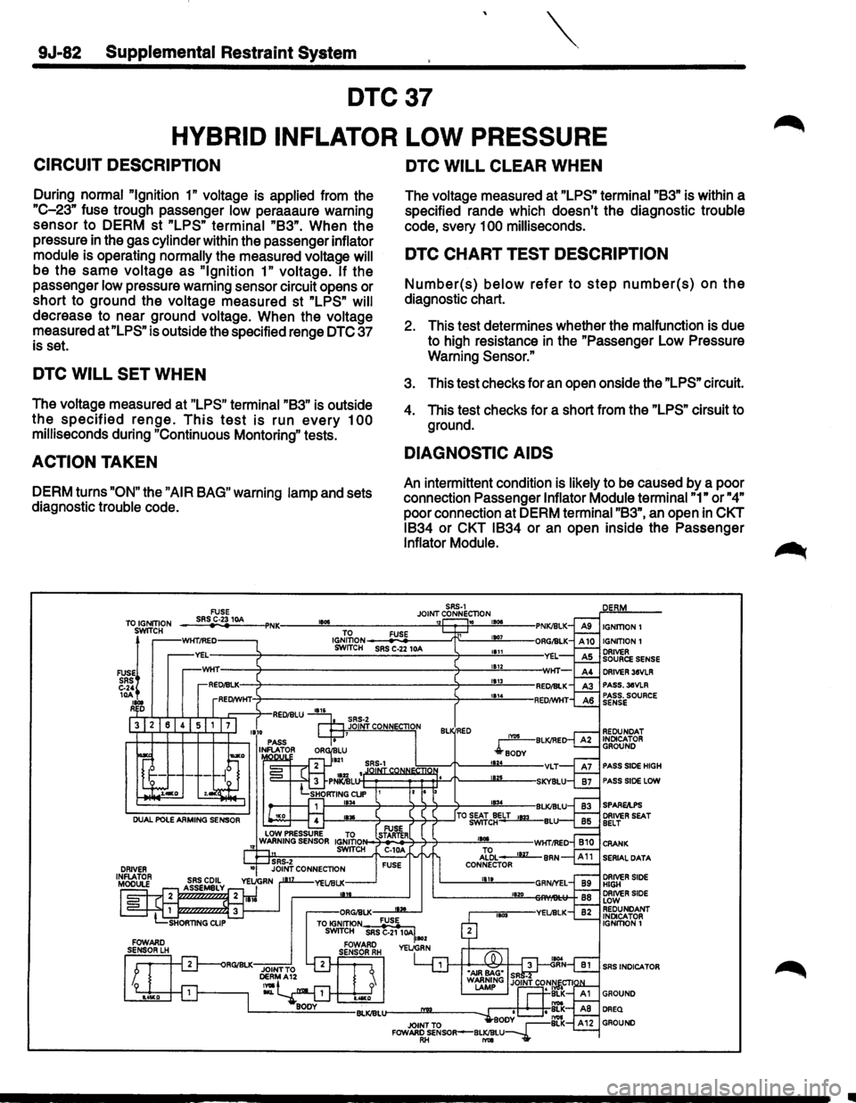 ISUZU TROOPER 1995 Owners Manual 9J·82 Supplemental Restraint System
DTC37
HYBRID INFLATOR LOW PRESSURE
CIRCUIT DESCRIPTION
During normal "Ignition 1" voltage is applied from the
"C-23" fuse trough passenger low peraaaure ISUZU TROOPER 1995 Owners Manual 9J·82 Supplemental Restraint System
DTC37
HYBRID INFLATOR LOW PRESSURE
CIRCUIT DESCRIPTION
During normal "Ignition 1" voltage is applied from the
"C-23" fuse trough passenger low peraaaure