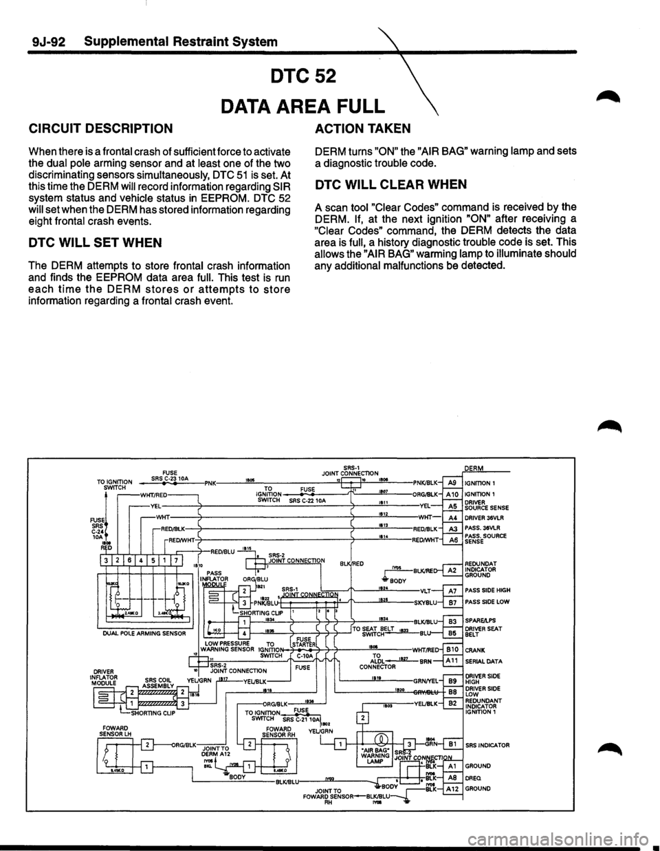 ISUZU TROOPER 1995 Workshop Manual 9J-92 Supplemental Restraint System
DTC52
CIRCUIT DESCRIPTION
DATA AREA FULL
ACTION TAKEN
When there is a frontal crash of sufficient force to activate
the dual pole arming sensor and at l ISUZU TROOPER 1995 Workshop Manual 9J-92 Supplemental Restraint System
DTC52
CIRCUIT DESCRIPTION
DATA AREA FULL
ACTION TAKEN
When there is a frontal crash of sufficient force to activate
the dual pole arming sensor and at l