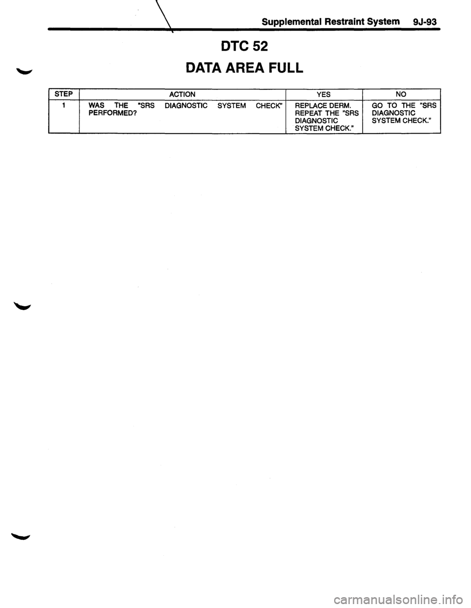 ISUZU TROOPER 1995 Workshop Manual STEP
1 WAS THE ·sRS PERFORMED?
~-
Supplemental Restraint System 9J-93
DTC52
DATA AREA FULL
ACTION YES
DIAGNOSTIC SYSTEM CHECK" REPLACE
DERM.
REPEAT THE "SRS
DIAGNOSTIC
SYSTEM CHECK." ISUZU TROOPER 1995 Workshop Manual STEP
1 WAS THE ·sRS PERFORMED?
~-
Supplemental Restraint System 9J-93
DTC52
DATA AREA FULL
ACTION YES
DIAGNOSTIC SYSTEM CHECK" REPLACE
DERM.
REPEAT THE "SRS
DIAGNOSTIC
SYSTEM CHECK."