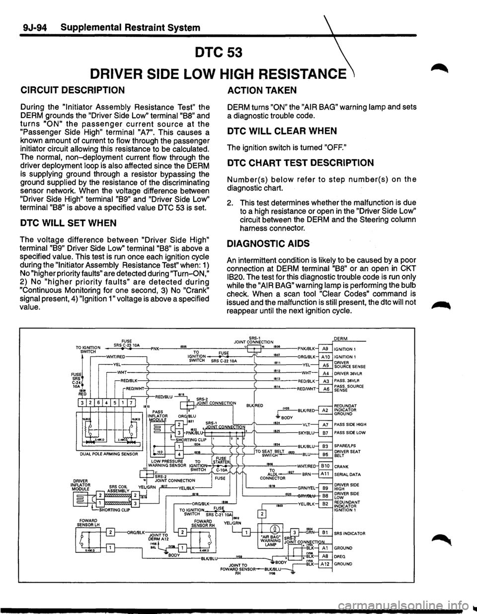 ISUZU TROOPER 1995 Repair Manual 9J-94 Supplemental Restraint System
DTC53
DRIVER SIDE LOW HIGH RESISTANCE
CIRCUIT DESCRIPTION
During the "Initiator Assembly Resistance Test" the
DERM grounds the "Driver Side
Low" termina ISUZU TROOPER 1995 Repair Manual 9J-94 Supplemental Restraint System
DTC53
DRIVER SIDE LOW HIGH RESISTANCE
CIRCUIT DESCRIPTION
During the "Initiator Assembly Resistance Test" the
DERM grounds the "Driver Side
Low" termina