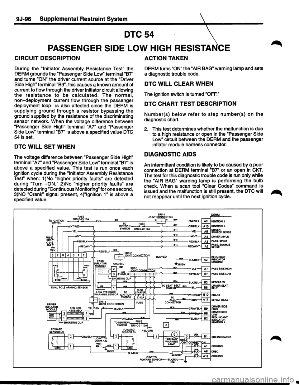 ISUZU TROOPER 1995 Repair Manual 9J-96 Supplemental Restraint System
DTC54
PASSENGER SIDE LOW HIGH RESISTA E
CIRCUIT DESCRIPTION
During the "Initiator Assembly Resistance Test" the
DERM grounds the "Passenger Side Low"
t ISUZU TROOPER 1995 Repair Manual 9J-96 Supplemental Restraint System
DTC54
PASSENGER SIDE LOW HIGH RESISTA E
CIRCUIT DESCRIPTION
During the "Initiator Assembly Resistance Test" the
DERM grounds the "Passenger Side Low"
t