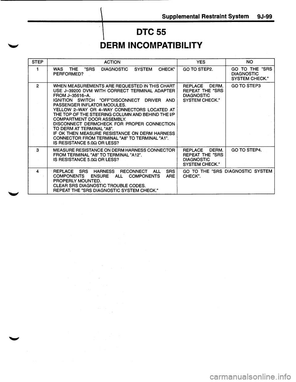 ISUZU TROOPER 1995 Workshop Manual Supplemental Restraint System 9J-99
DTC55
DERM INCOMPATIBILITY
STEP ACTION YES NO
1
WAS THE "SRS DIAGNOSTIC SYSTEM CHECK GOTOSTEP2. GO TO THE "SRS
PERFORMED? DIAGNOSTIC
SYSTEM CHECK."
2 W ISUZU TROOPER 1995 Workshop Manual Supplemental Restraint System 9J-99
DTC55
DERM INCOMPATIBILITY
STEP ACTION YES NO
1
WAS THE "SRS DIAGNOSTIC SYSTEM CHECK GOTOSTEP2. GO TO THE "SRS
PERFORMED? DIAGNOSTIC
SYSTEM CHECK."
2 W