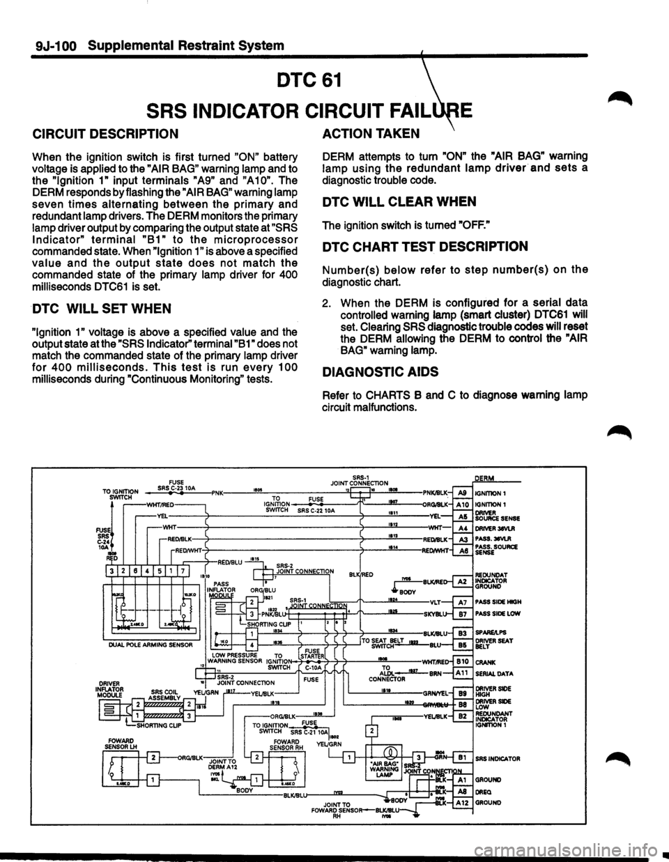 ISUZU TROOPER 1995 User Guide 9J-1 00 Supplemental Restraint System
DTC61
SRS
INDICATOR CIRCUIT FAIL E
CIRCUIT DESCRIPTION
When the ignition switch is first turned "ON" battery
voltage is applied to the
"AIR BAG" war ISUZU TROOPER 1995 User Guide 9J-1 00 Supplemental Restraint System
DTC61
SRS
INDICATOR CIRCUIT FAIL E
CIRCUIT DESCRIPTION
When the ignition switch is first turned "ON" battery
voltage is applied to the
"AIR BAG" war