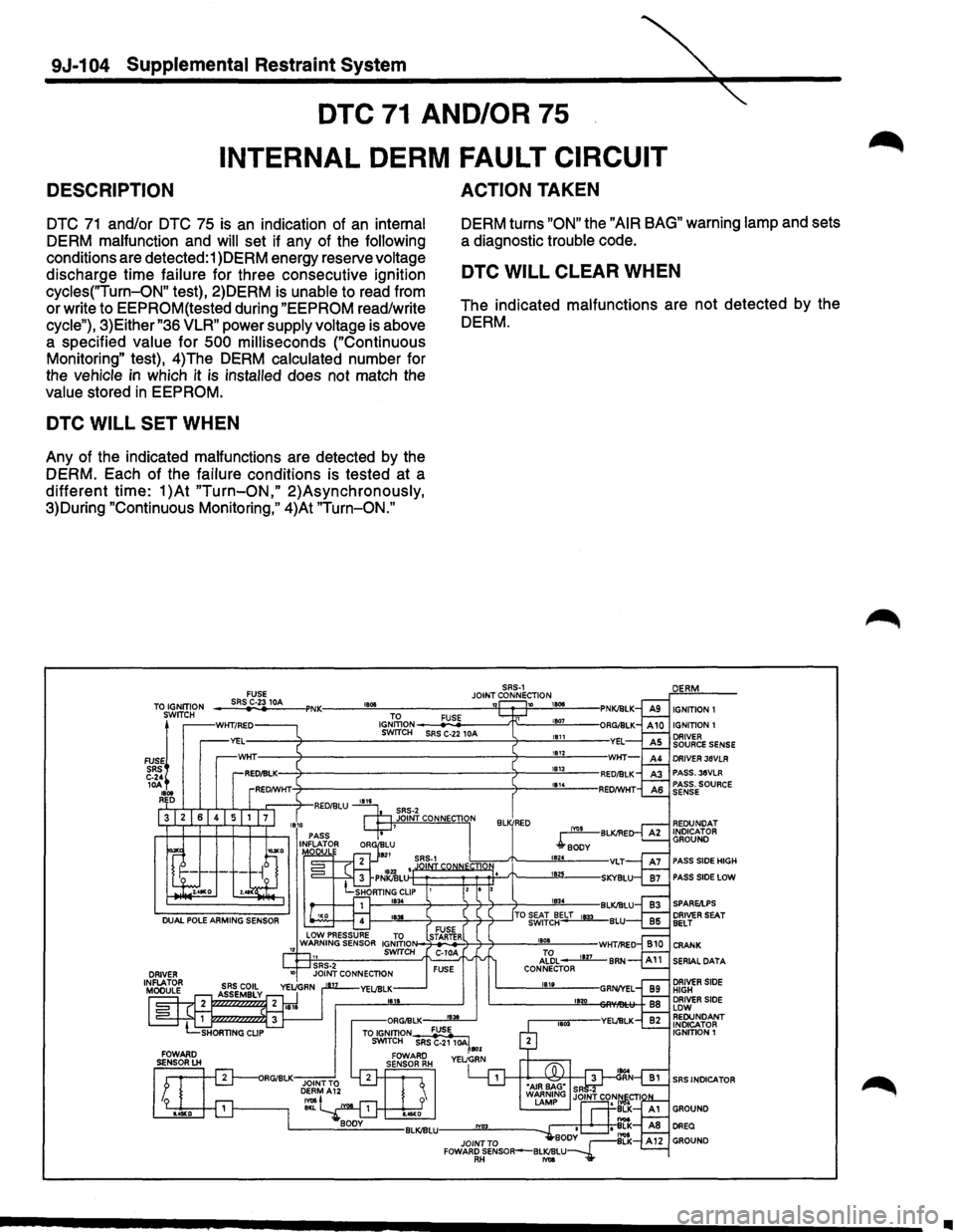 ISUZU TROOPER 1995 Owners Manual 9J-1 04 Supplemental Restraint System 
DESCRIPTION 
DTC 71 AND/OR 75 
INTERNAL DERM FAULT CIRCUIT 
ACTION TAKEN 
DTC 71 and/or DTC 75 is an indication  of an internal 
DERM  malfunction  and 
will set