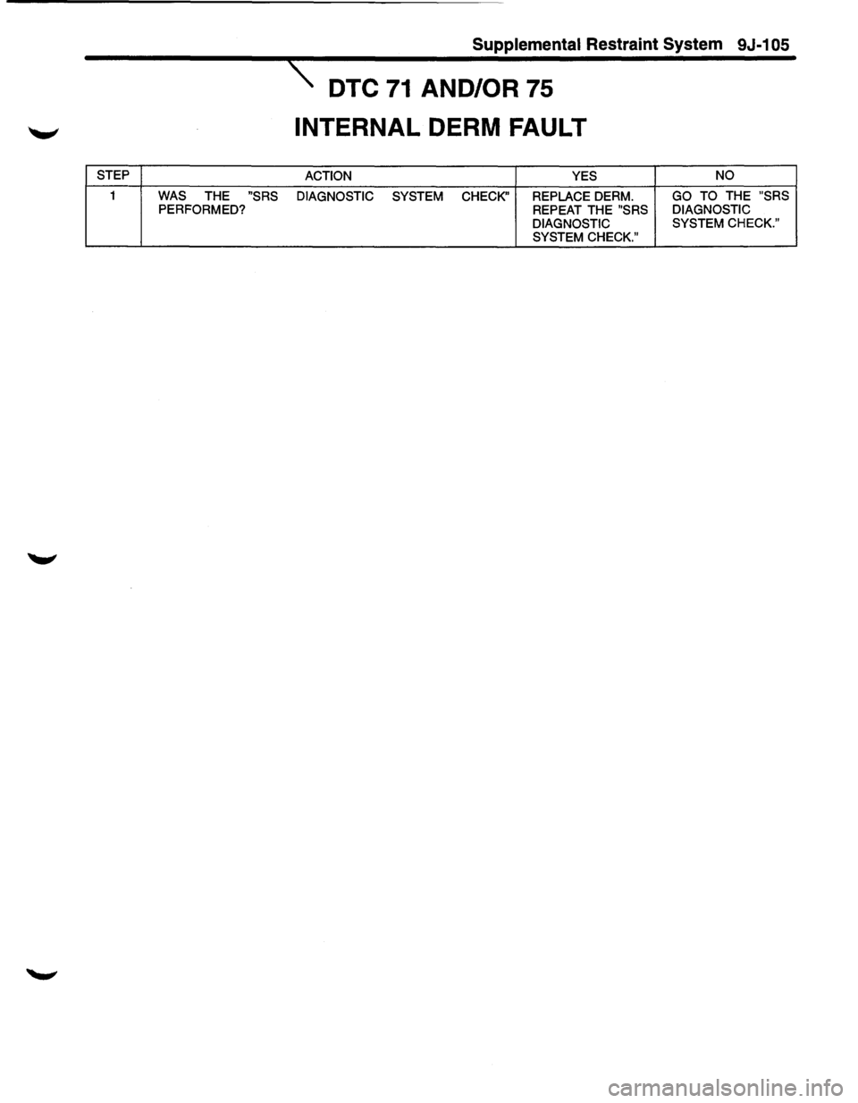 ISUZU TROOPER 1995 Workshop Manual STEP
1 WAS THE "SRS PERFORMED?
Supplemental Restraint System 9J-1 05
\: DTC 71 AND/OR 75
INTERNAL DERM FAULT
ACTION
YES
DIAGNOSTIC SYSTEM CHECK"
REPLACE DERM.
REPEAT THE "SRS
DIAGNOSTIC S ISUZU TROOPER 1995 Workshop Manual STEP
1 WAS THE "SRS PERFORMED?
Supplemental Restraint System 9J-1 05
\: DTC 71 AND/OR 75
INTERNAL DERM FAULT
ACTION
YES
DIAGNOSTIC SYSTEM CHECK"
REPLACE DERM.
REPEAT THE "SRS
DIAGNOSTIC S