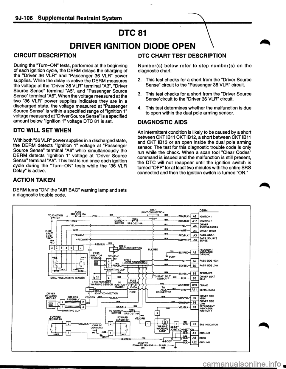ISUZU TROOPER 1995 Repair Manual 9J-106 Supplemental Restraint System
DTC81
DRIVER IGNITION DIODE OPEN
CIRCUIT DESCRIPTION
During the "Turn-ON" tests, performed at the beginning
of each ignition
cycle, the DERM delays the ISUZU TROOPER 1995 Repair Manual 9J-106 Supplemental Restraint System
DTC81
DRIVER IGNITION DIODE OPEN
CIRCUIT DESCRIPTION
During the "Turn-ON" tests, performed at the beginning
of each ignition
cycle, the DERM delays the