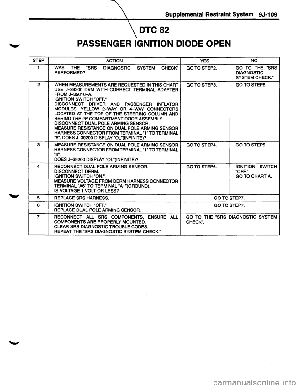 ISUZU TROOPER 1995 Workshop Manual Supplemental Restraint System 9J-1 09
DTC82
PASSENGER IGNITION DIODE OPEN
STEP
ACTION YES NO
1 WAS THE "SRS
DIAGNOSTIC
SYSTEM
CHECK" GOTOSTEP2. GO TO THE "SRS PERFORMED? DIAGNOSTIC
SYSTEM C ISUZU TROOPER 1995 Workshop Manual Supplemental Restraint System 9J-1 09
DTC82
PASSENGER IGNITION DIODE OPEN
STEP
ACTION YES NO
1 WAS THE "SRS
DIAGNOSTIC
SYSTEM
CHECK" GOTOSTEP2. GO TO THE "SRS PERFORMED? DIAGNOSTIC
SYSTEM C