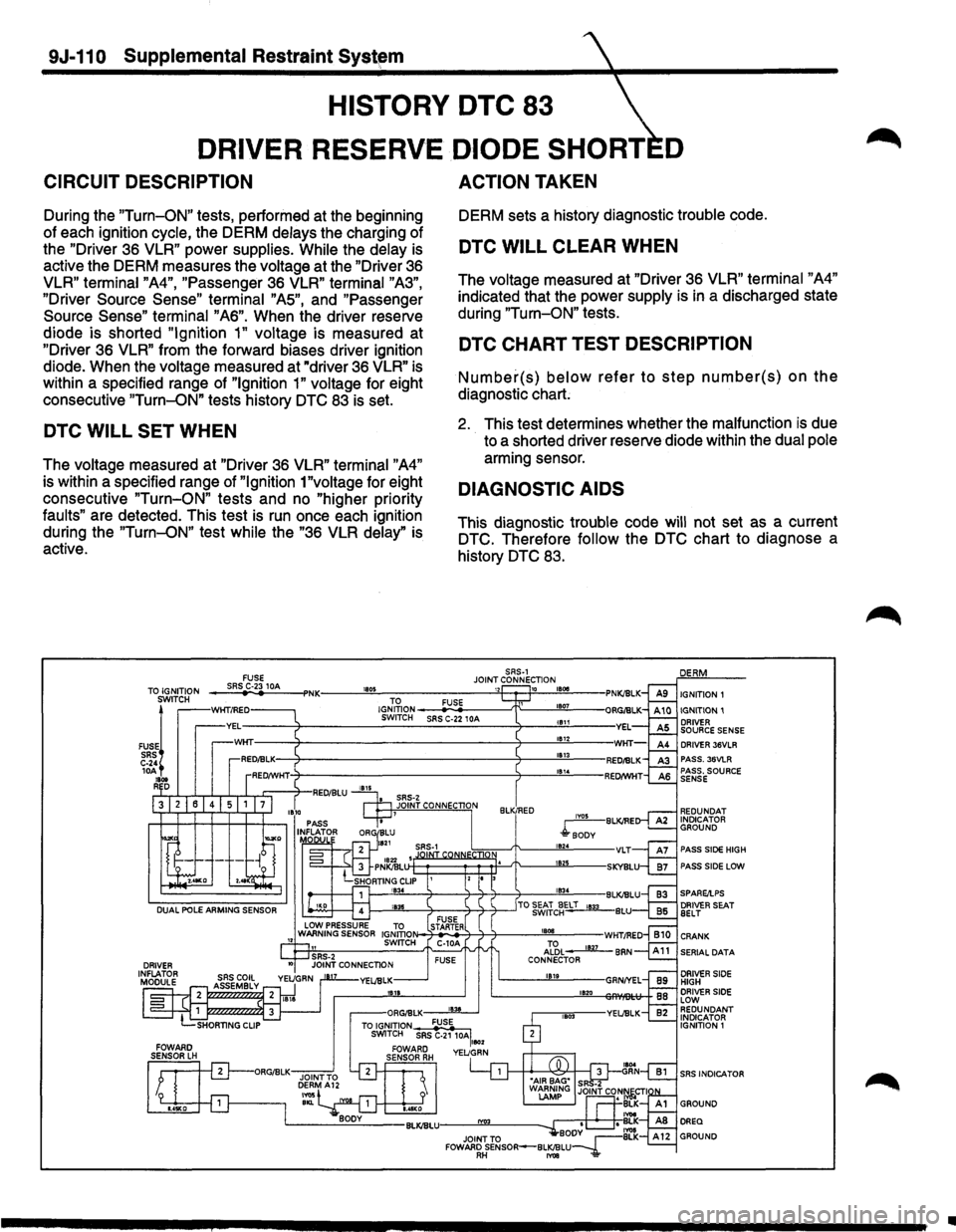 ISUZU TROOPER 1995 Owners Manual 9J-110 Supplemental Restraint Syst~m 
HISTORY DTC 83 
DRIVER RESERVE DIODE SHORT  D 
CIRCUIT  DESCRIPTION 
During the "Turn-ON" tests, performed  at the  beginning 
of  each  ignition  cycle, the DERM