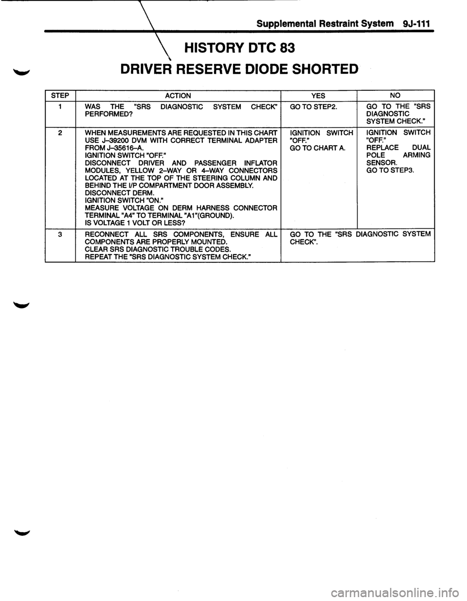 ISUZU TROOPER 1995 Workshop Manual Supplemental Restraint System 9J-111
HISTORY DTC 83
DRIVER RESERVE DIODE SHORTED
STEP
ACTION YES NO
1 WAS THE "SRS
DIAGNOSTIC SYSTEM CHECK" GOTOSTEP2. GO TO THE "SRS
PERFORMED? DIAGNOSTIC
SY ISUZU TROOPER 1995 Workshop Manual Supplemental Restraint System 9J-111
HISTORY DTC 83
DRIVER RESERVE DIODE SHORTED
STEP
ACTION YES NO
1 WAS THE "SRS
DIAGNOSTIC SYSTEM CHECK" GOTOSTEP2. GO TO THE "SRS
PERFORMED? DIAGNOSTIC
SY