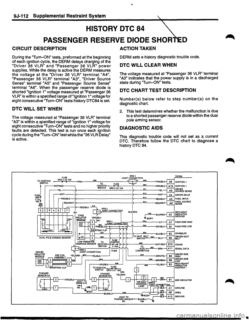 ISUZU TROOPER 1995  Workshop Manual  
9J-112 Supplemental Restraint System 
HISTORY DTC 84 
PASSENGER  RESERVE DIODE SHOR D 
CIRCUIT  DESCRIPTION 
During the "Turn-ON" tests, preformed  at the  beginning 
of  each  ignition  cycle, the