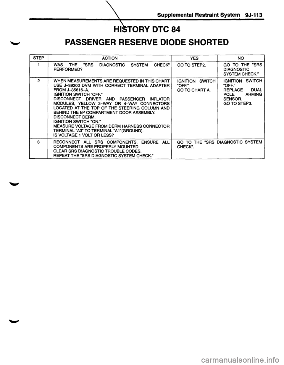 ISUZU TROOPER 1995 Workshop Manual STEP
1
2
3
Supplemental Restraint System 9J-113
HI TORY DTC 84
PASSENGER RESERVE DIODE SHORTED
ACTION
YES NO
WAS
THE "SRS DIAGNOSTIC SYSTEM CHECK GOTOSTEP2. GO TO THE "SRS PERFORMED? DI ISUZU TROOPER 1995 Workshop Manual STEP
1
2
3
Supplemental Restraint System 9J-113
HI TORY DTC 84
PASSENGER RESERVE DIODE SHORTED
ACTION
YES NO
WAS
THE "SRS DIAGNOSTIC SYSTEM CHECK GOTOSTEP2. GO TO THE "SRS PERFORMED? DI