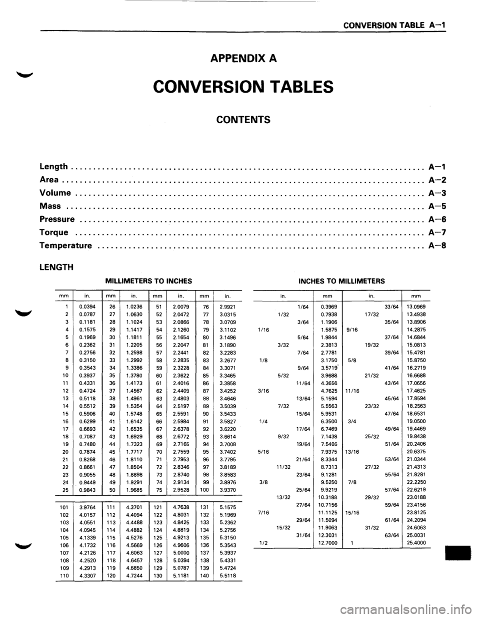ISUZU TROOPER 1995 Owners Manual CONVERSION TABLE A-1
APPENDIX A
CONVERSION TABLES
CONTENTS
Length ........................................................................\
........ A-1
Area ..................................... ISUZU TROOPER 1995 Owners Manual CONVERSION TABLE A-1
APPENDIX A
CONVERSION TABLES
CONTENTS
Length ........................................................................\
........ A-1
Area .....................................