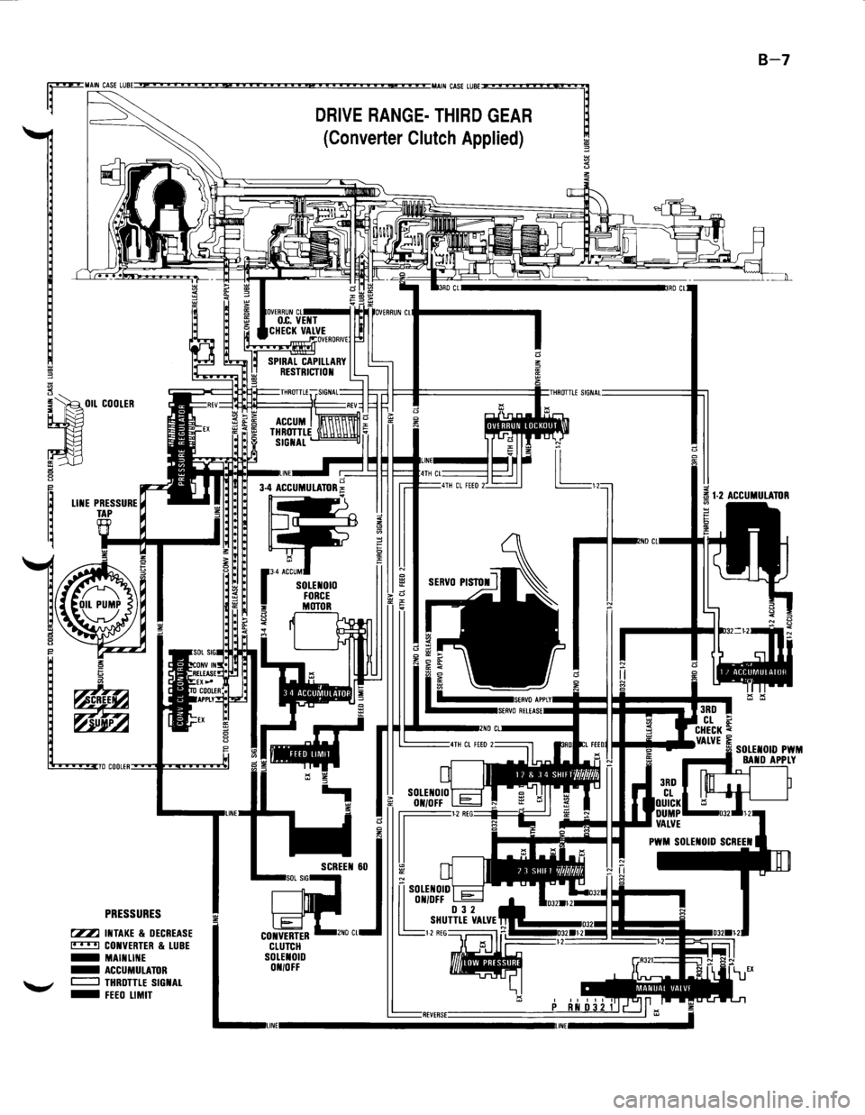 ISUZU TROOPER 1995  Workshop Manual r
MAIN CASE LUBE op o  o  o  o  o  o  o  o  o  o !i! o  o  o  o  o  o  o  o  o  o oe o  o  o  o  o  o  o  o  o  o !i! o  o  o  o MAIN CASE LUBE~ 
DRIVE RANGE· THIRD-~~~,R ~ 
~OIL COOLER 
2! 8 
PRESSU
