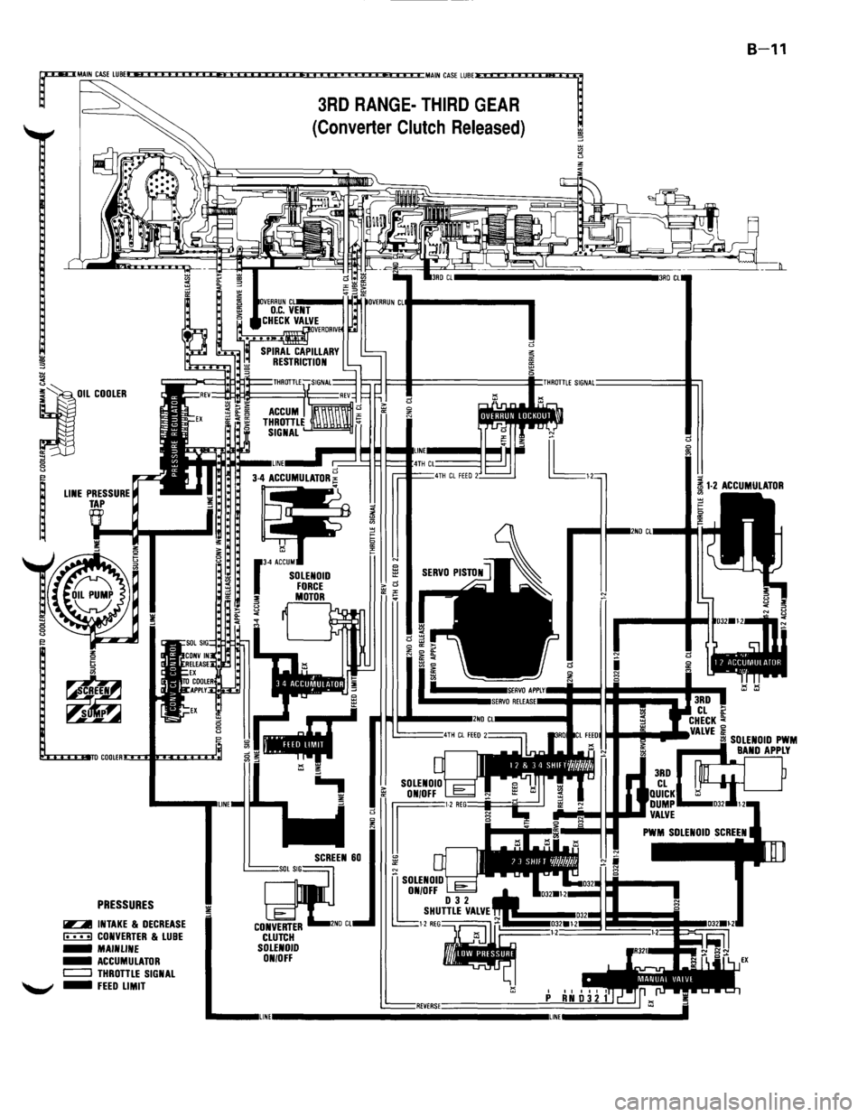 ISUZU TROOPER 1995 Workshop Manual r
MAIN CASE LUBE* HI I If I I I I I I Et f If I I It I I I Ft I I I I I I I I It Et Itt I MAIN CASE LUBE~
3RD RANGE-THIRD ~:"~~\ ~
~
:1" ""
§
PRESSURES
~ INTAKE & DECREASE ~ CONVERT ISUZU TROOPER 1995 Workshop Manual r
MAIN CASE LUBE* HI I If I I I I I I Et f If I I It I I I Ft I I I I I I I I It Et Itt I MAIN CASE LUBE~
3RD RANGE-THIRD ~:"~~\ ~
~
:1" ""
§
PRESSURES
~ INTAKE & DECREASE ~ CONVERT