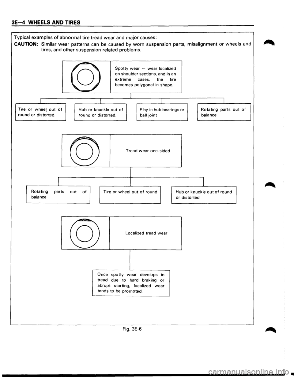 ISUZU TROOPER 1995 User Guide 3E-4 WHEELS AND TIRES
Typical examples of abnormal tire tread wear and major causes:
CAUTION: Similar wear patterns can be caused by worn suspension parts, misalignment or wheels and
tires, a ISUZU TROOPER 1995 User Guide 3E-4 WHEELS AND TIRES
Typical examples of abnormal tire tread wear and major causes:
CAUTION: Similar wear patterns can be caused by worn suspension parts, misalignment or wheels and
tires, a