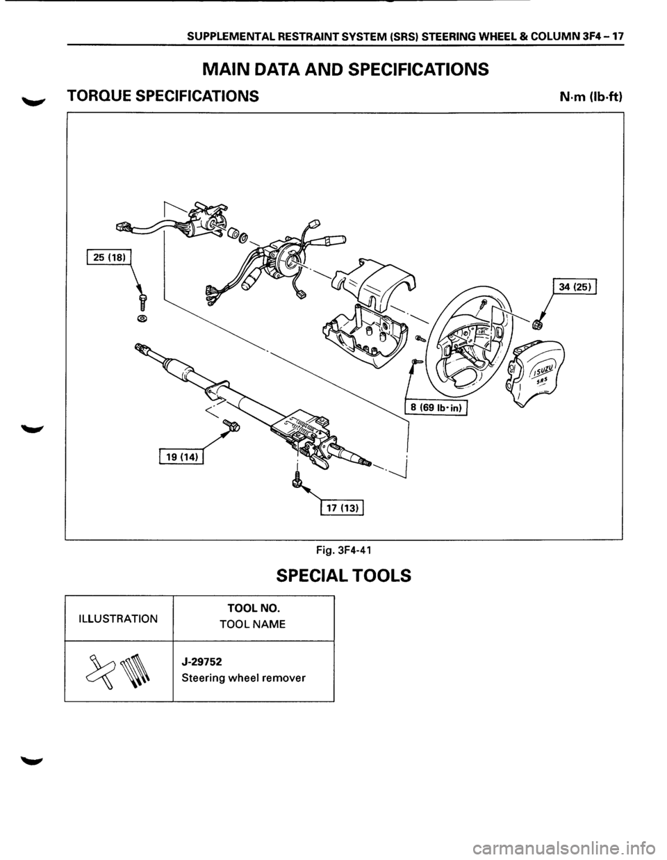 ISUZU TROOPER 1995 Owners Manual SUPPLEMENTAL RESTRAINT SYSTEM (SRS) STEERING WHEEL & COLUMN 3F4-17
MAIN DATA AND SPECIFICATIONS
TORQUE SPECIFICATIONS
Fig. 3F4-41
SPECIAL TOOLS
TOOL NO.
ILLUSTRATION TOOL
NAME
~~
J-29752
S ISUZU TROOPER 1995 Owners Manual SUPPLEMENTAL RESTRAINT SYSTEM (SRS) STEERING WHEEL & COLUMN 3F4-17
MAIN DATA AND SPECIFICATIONS
TORQUE SPECIFICATIONS
Fig. 3F4-41
SPECIAL TOOLS
TOOL NO.
ILLUSTRATION TOOL
NAME
~~
J-29752
S
