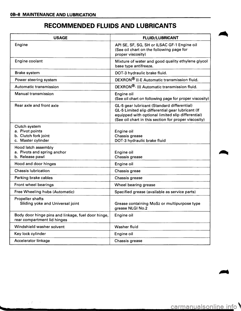 ISUZU TROOPER 1995 Workshop Manual OB-8 MAINTENANCE AND LUBRICATION
RECOMMENDED FLUIDS AND LUBRICANTS
USAGE FLUID/LUBRICANT
Engine API SE, SF, SG, SH or ILSAC GF-1 Engine oil
(See oil
chart on the following page for
proper visc ISUZU TROOPER 1995 Workshop Manual OB-8 MAINTENANCE AND LUBRICATION
RECOMMENDED FLUIDS AND LUBRICANTS
USAGE FLUID/LUBRICANT
Engine API SE, SF, SG, SH or ILSAC GF-1 Engine oil
(See oil
chart on the following page for
proper visc