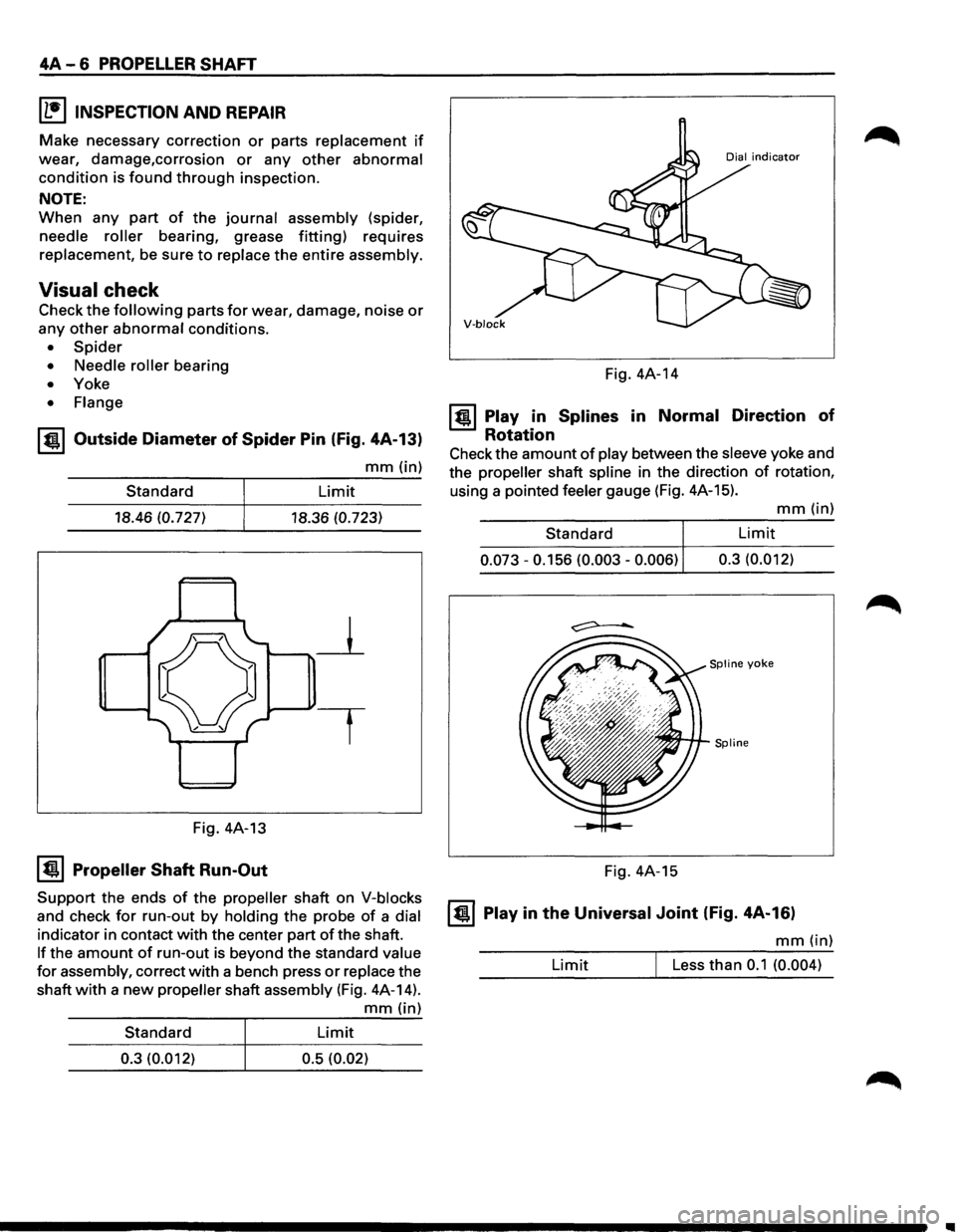 ISUZU TROOPER 1995 Repair Manual 4A-6 PROPELLER SHAFT
IL•IINSPECTION
AND REPAIR
Make necessary correction or parts replacement if
wear, damage,corrosion or any other abnormal
condition is found through inspection.
NOTE:
Wh ISUZU TROOPER 1995 Repair Manual 4A-6 PROPELLER SHAFT
IL•IINSPECTION
AND REPAIR
Make necessary correction or parts replacement if
wear, damage,corrosion or any other abnormal
condition is found through inspection.
NOTE:
Wh