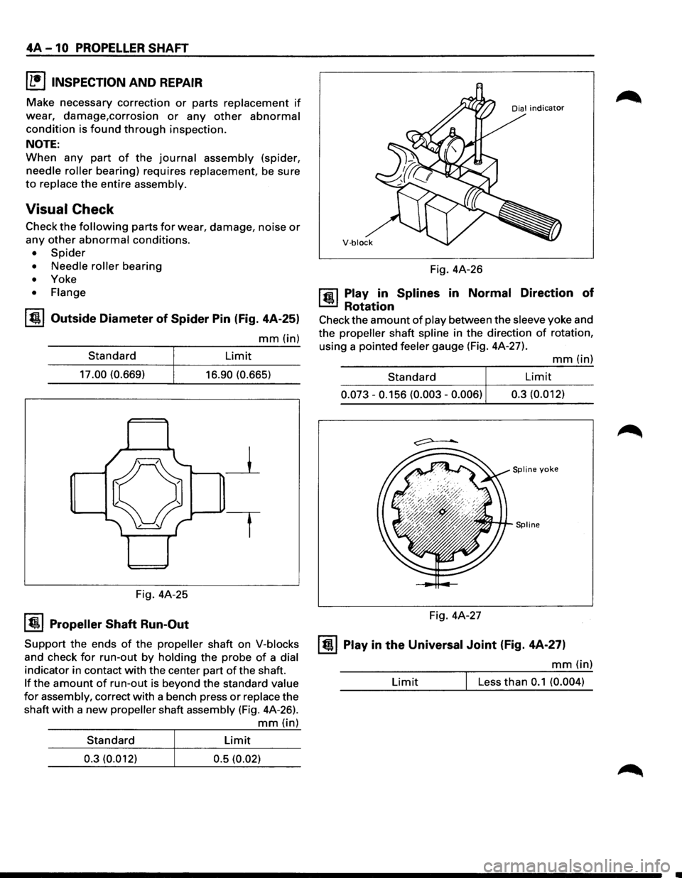 ISUZU TROOPER 1995 Repair Manual 4A -10 PROPELLER SHAFT
I L•IINSPECTION AND REPAIR
Make necessary correction or parts replacement if
wear, damage,corrosion or any other abnormal
condition is found through inspection.
NOTE:
Wh ISUZU TROOPER 1995 Repair Manual 4A -10 PROPELLER SHAFT
I L•IINSPECTION AND REPAIR
Make necessary correction or parts replacement if
wear, damage,corrosion or any other abnormal
condition is found through inspection.
NOTE:
Wh