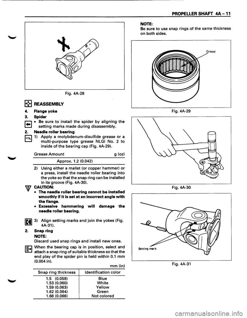 ISUZU TROOPER 1995 Workshop Manual l•!•l REASSEMBLY
4. Flange yoke
3. Spider
Fig. 4A-28
r::1 • Be sure to install the spider by aligning the
t=J setting marks made during disassembly.
2. Needle roller bearing
c::::1 1) Ap ISUZU TROOPER 1995 Workshop Manual l•!•l REASSEMBLY
4. Flange yoke
3. Spider
Fig. 4A-28
r::1 • Be sure to install the spider by aligning the
t=J setting marks made during disassembly.
2. Needle roller bearing
c::::1 1) Ap